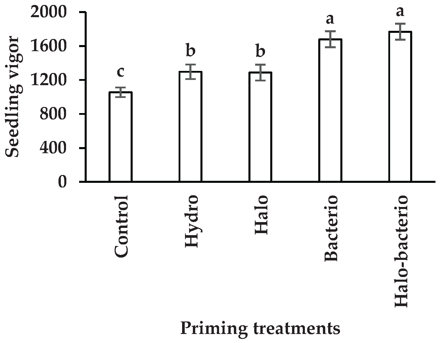 Preprints 210041 g002 Preprints 210041 g002