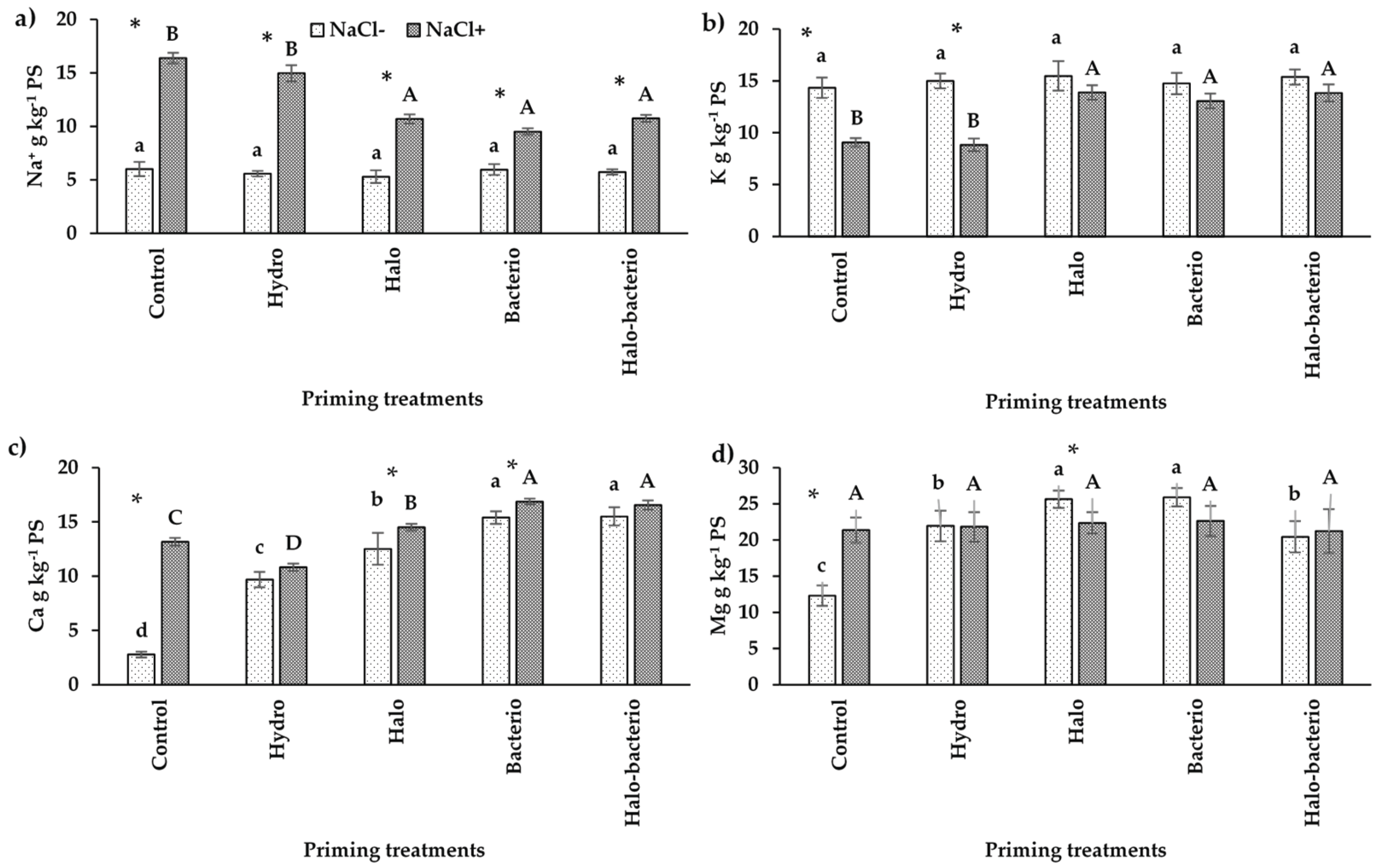 Preprints 210041 g003 Preprints 210041 g003