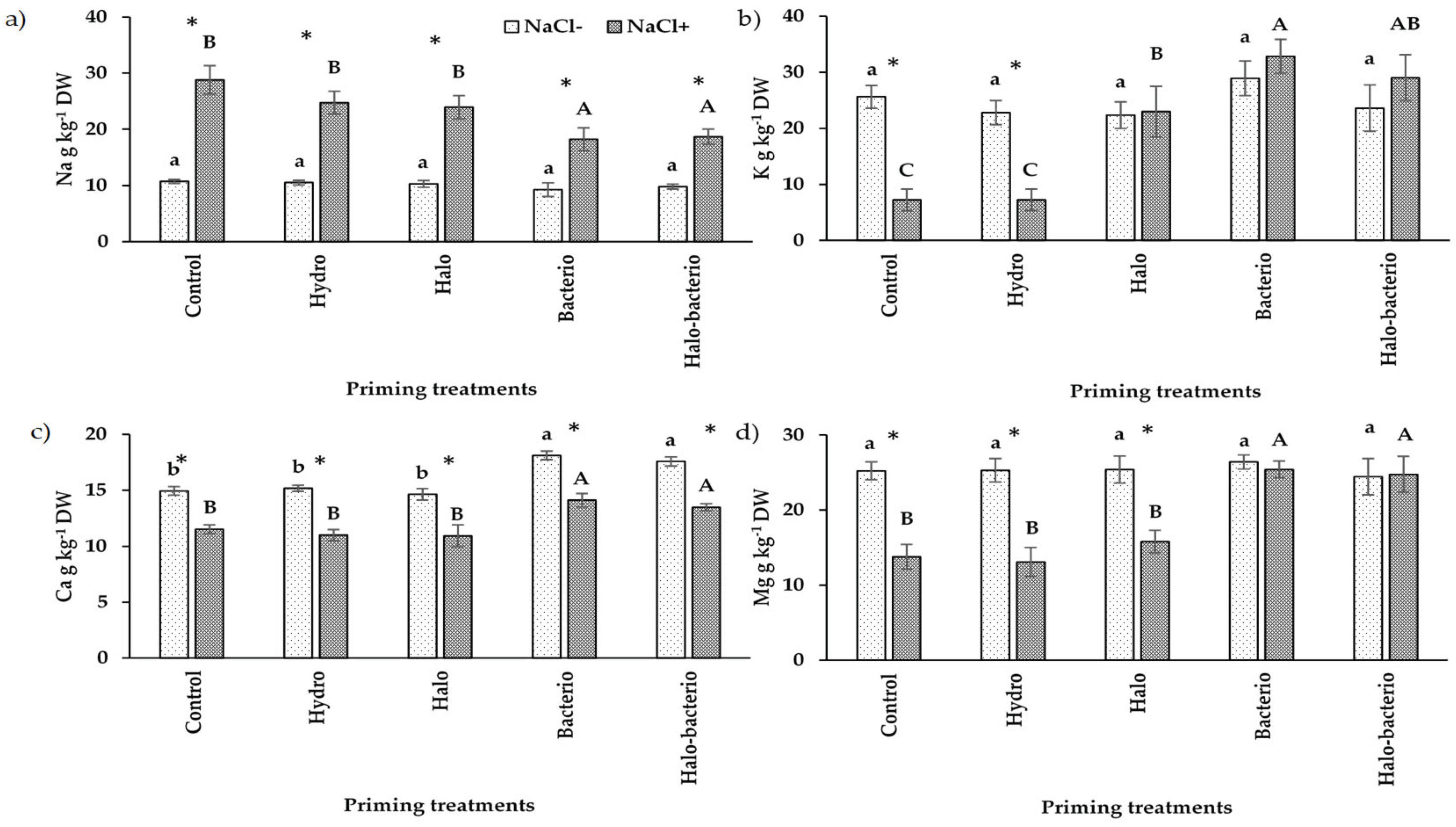 Preprints 210041 g004 Preprints 210041 g004