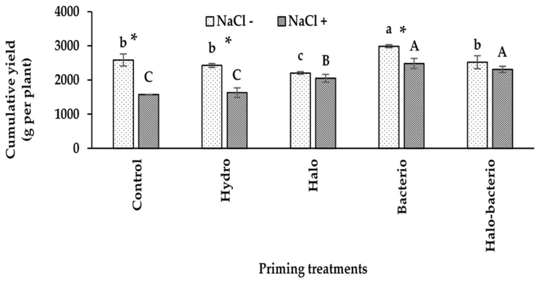 Preprints 210041 g006 Preprints 210041 g006