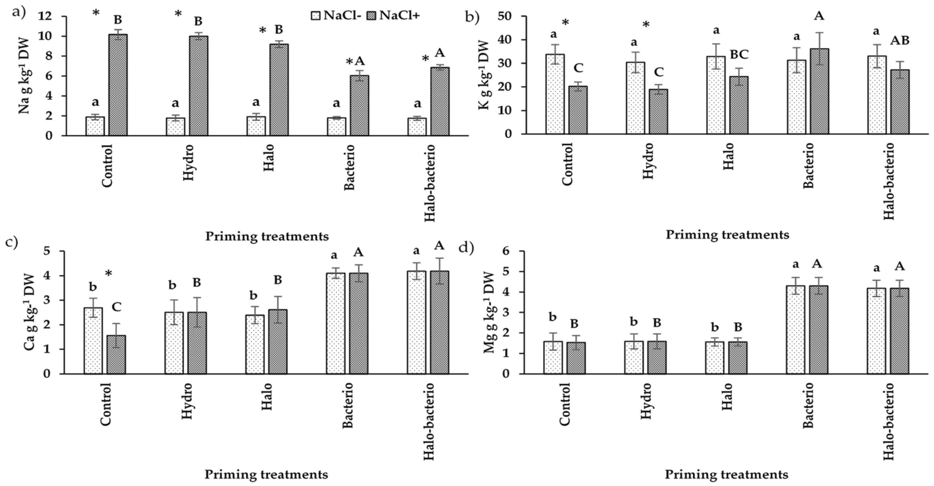 Preprints 210041 g007 Preprints 210041 g007