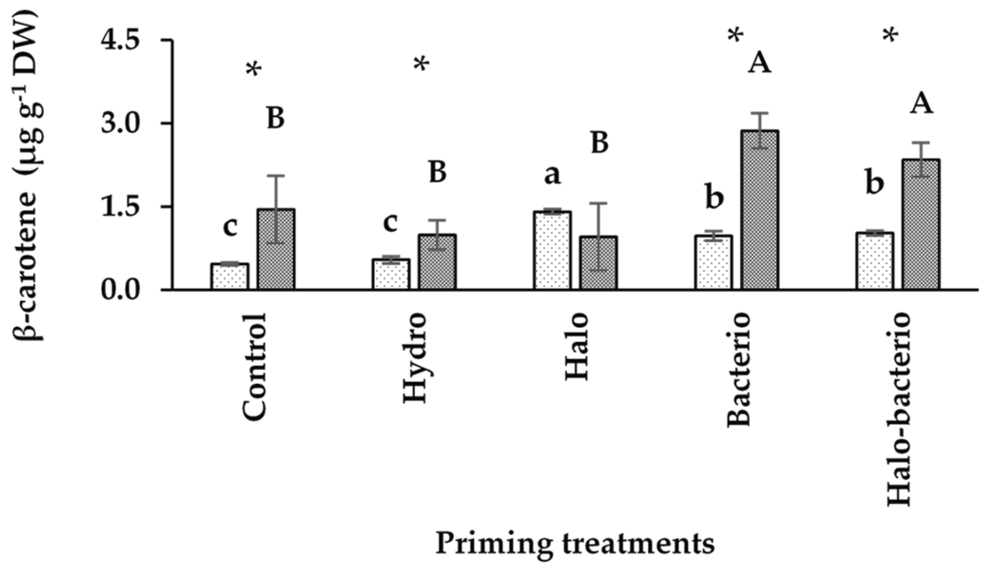 Preprints 210041 g008 Preprints 210041 g008