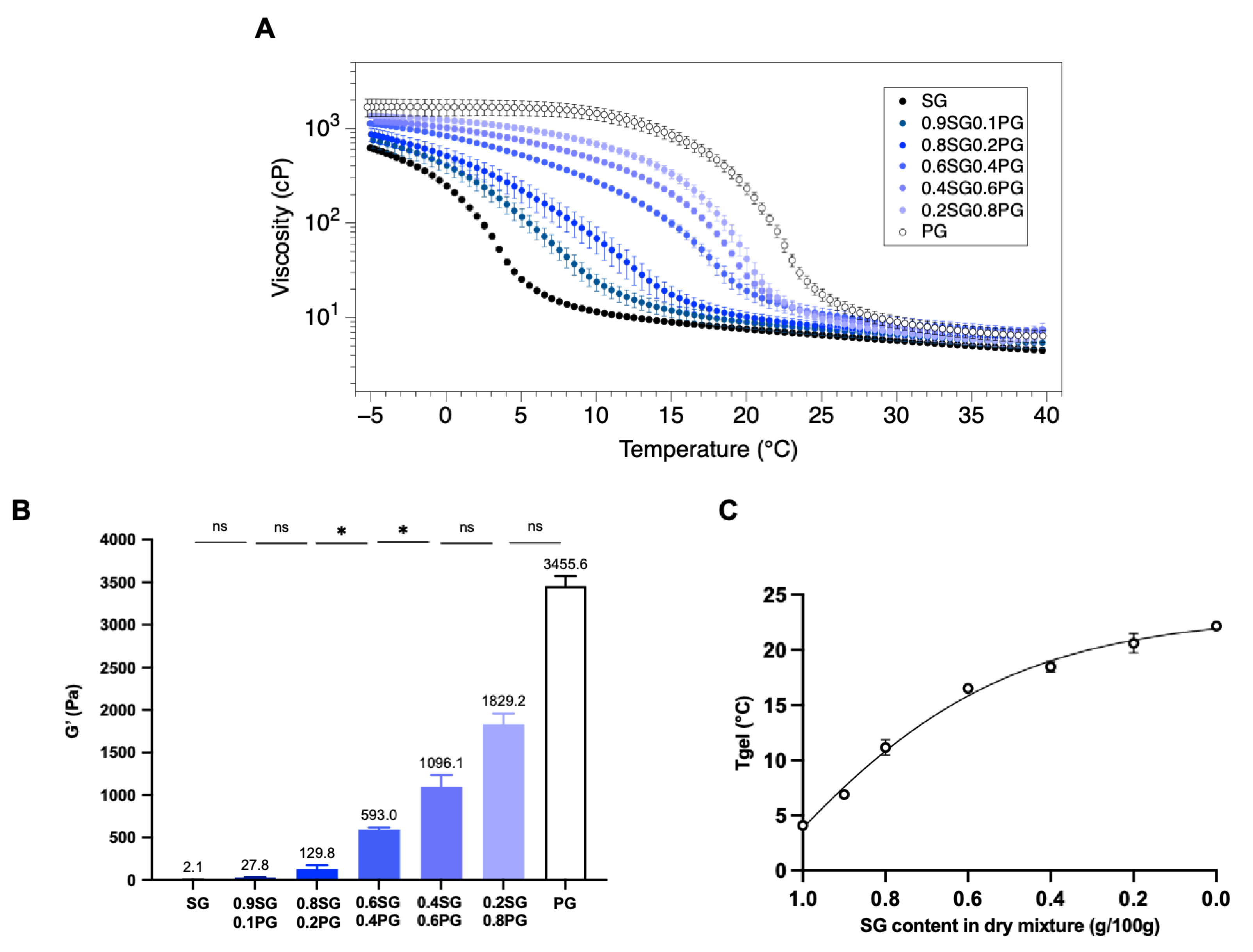 Preprints 214593 g001
