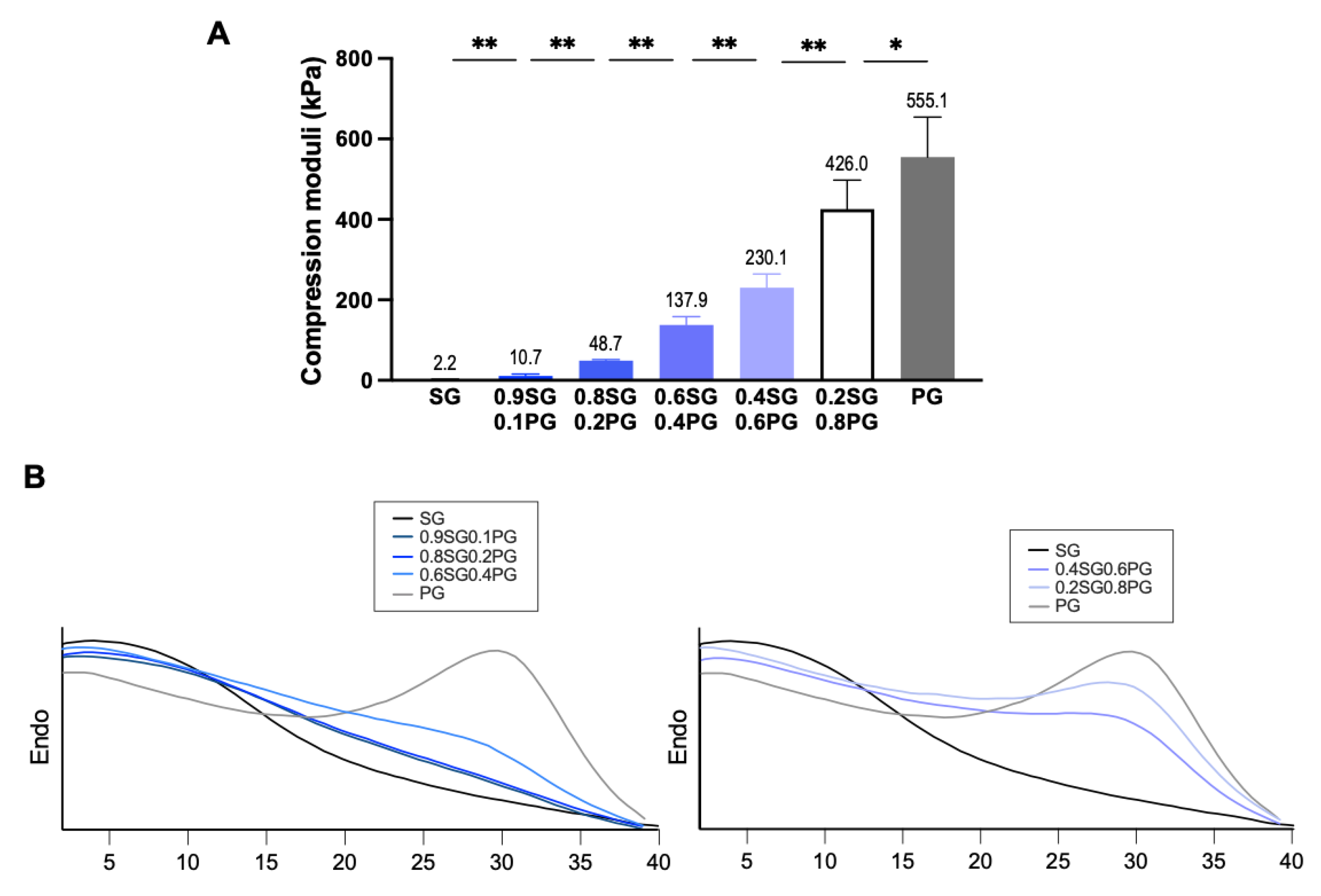 Preprints 214593 g002