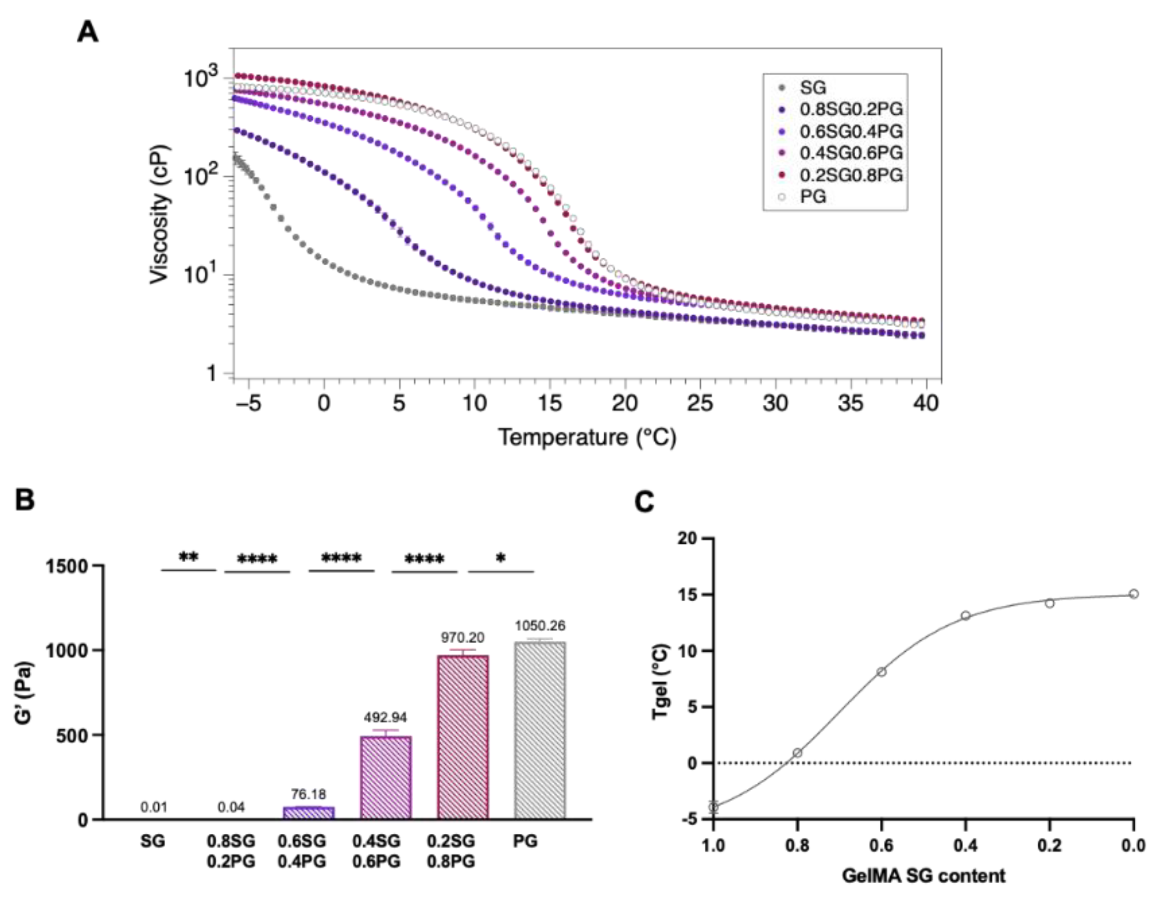 Preprints 214593 g003