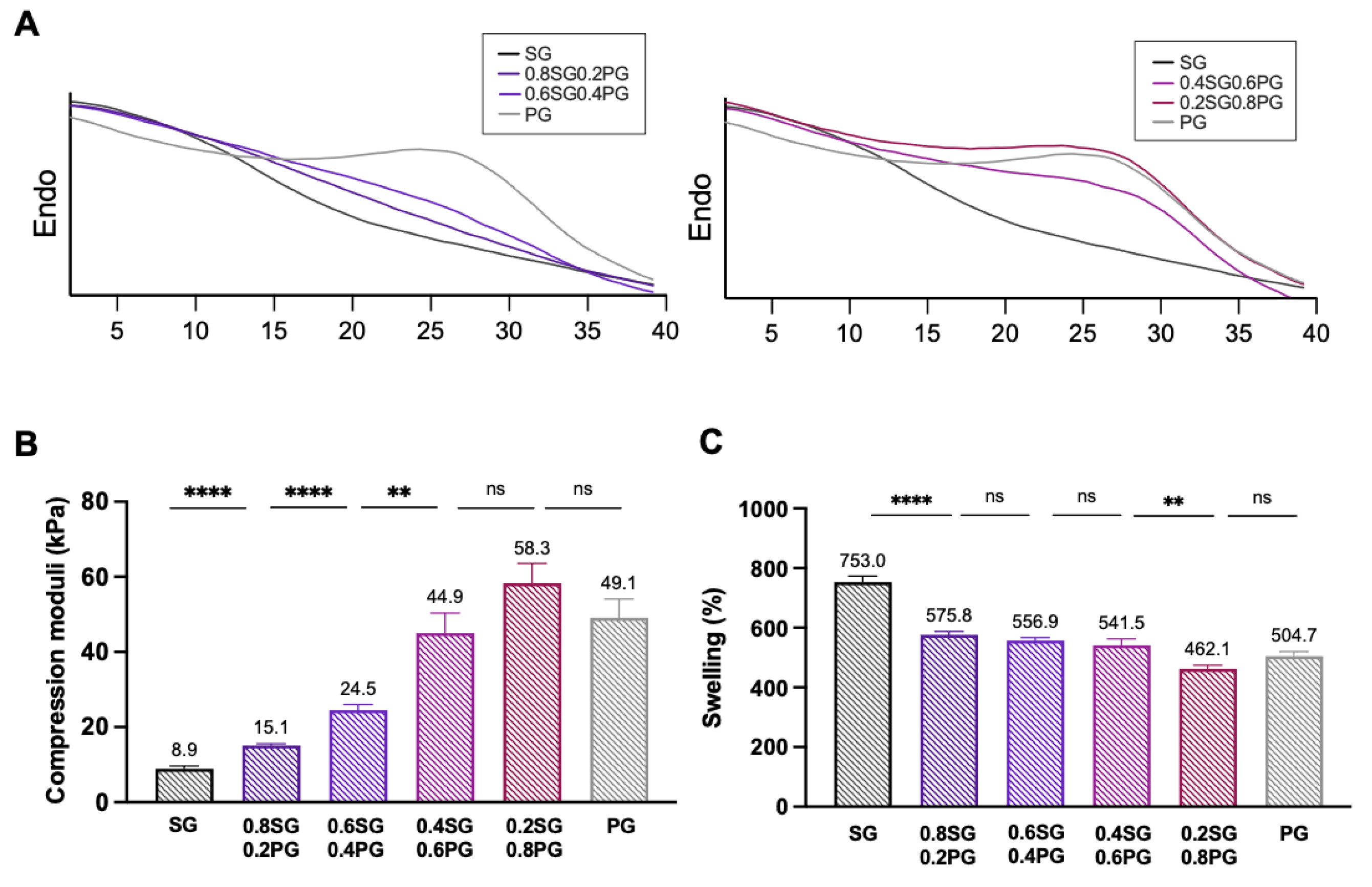 Preprints 214593 g004