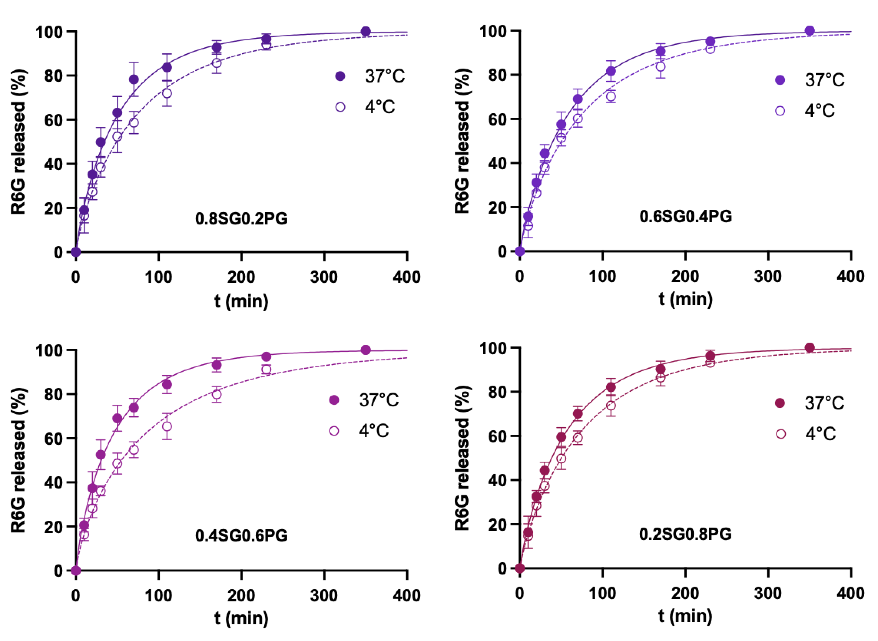 Preprints 214593 g005