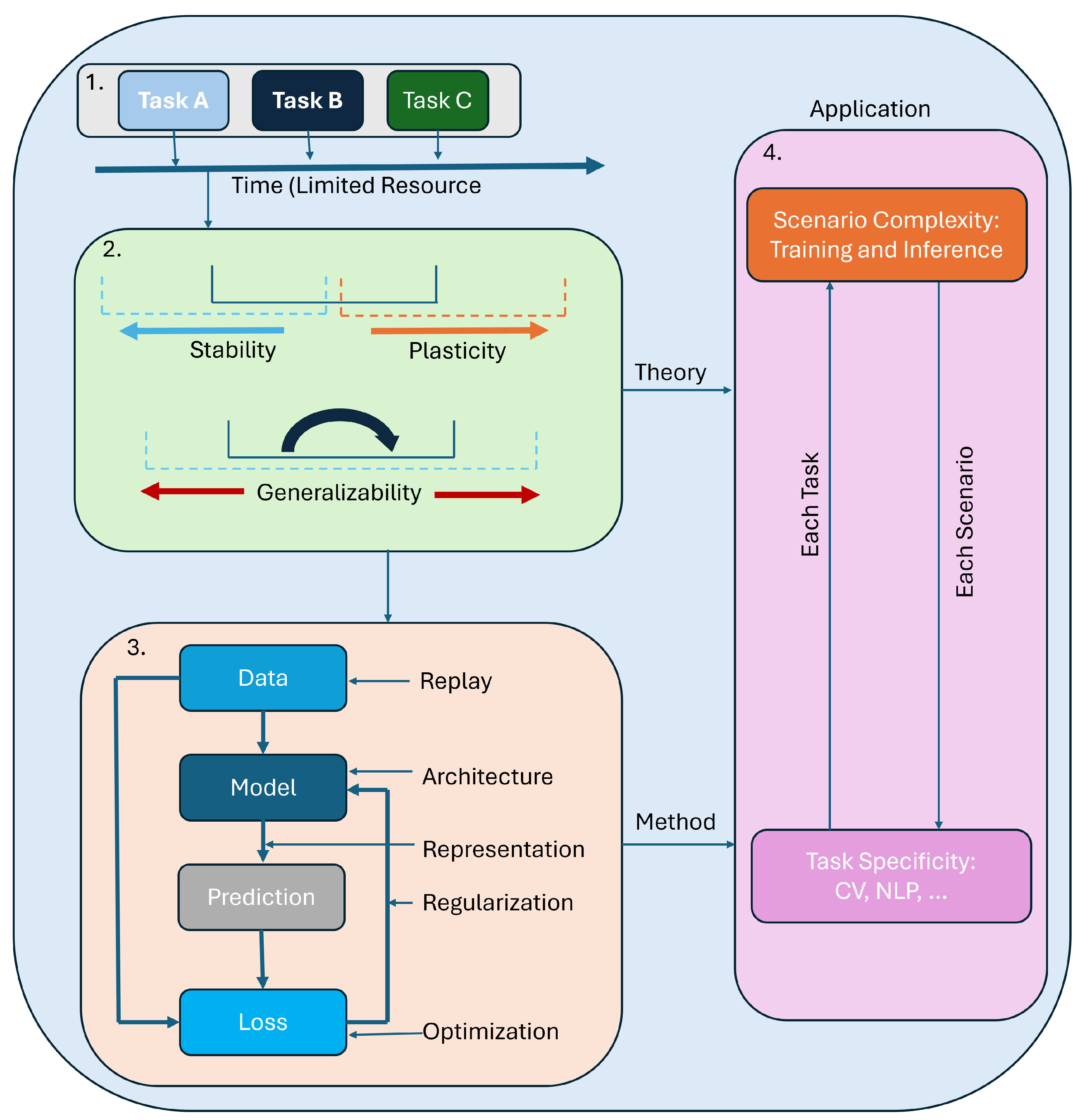 Preprints 169010 g001