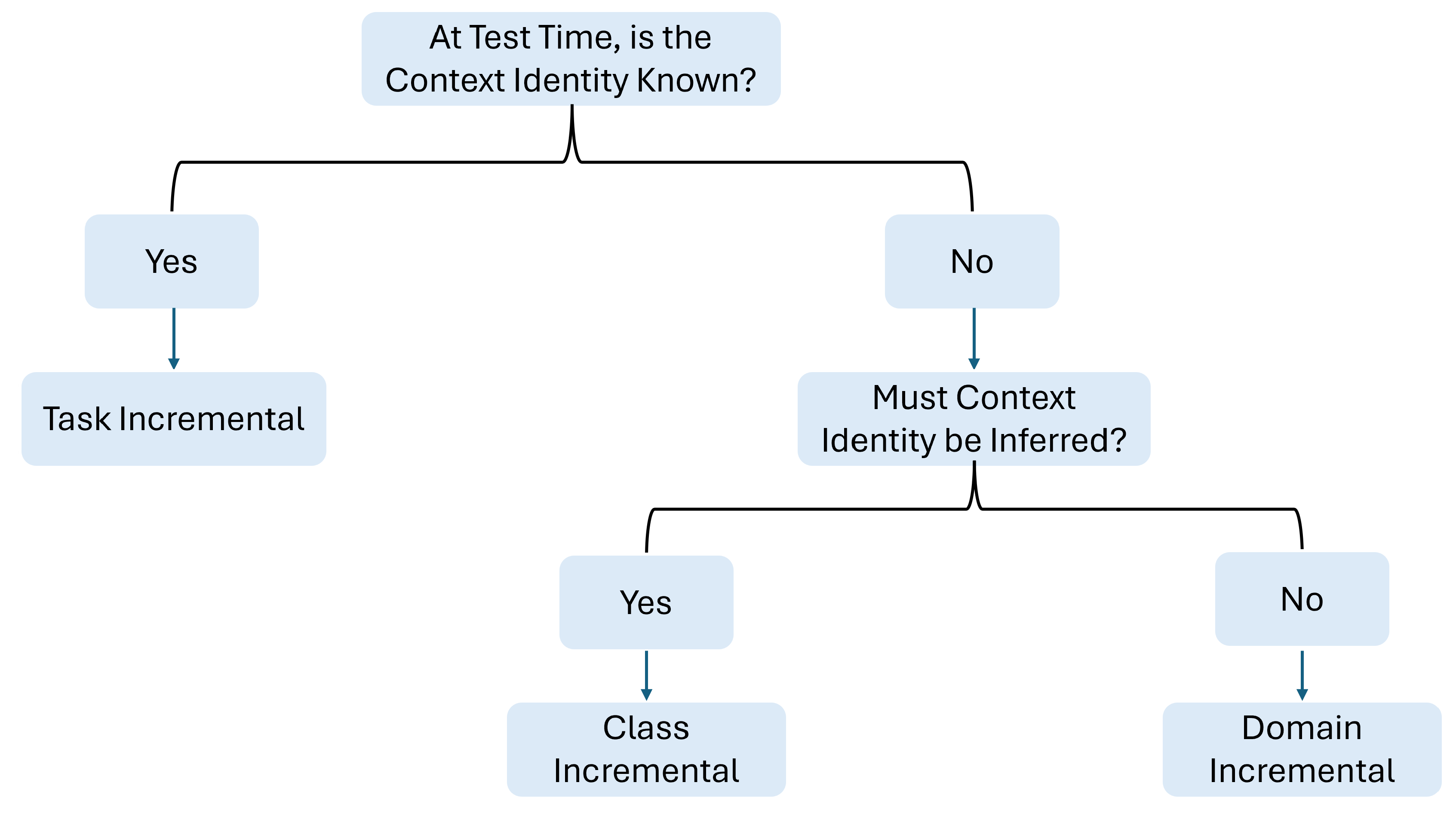 Preprints 169010 g002