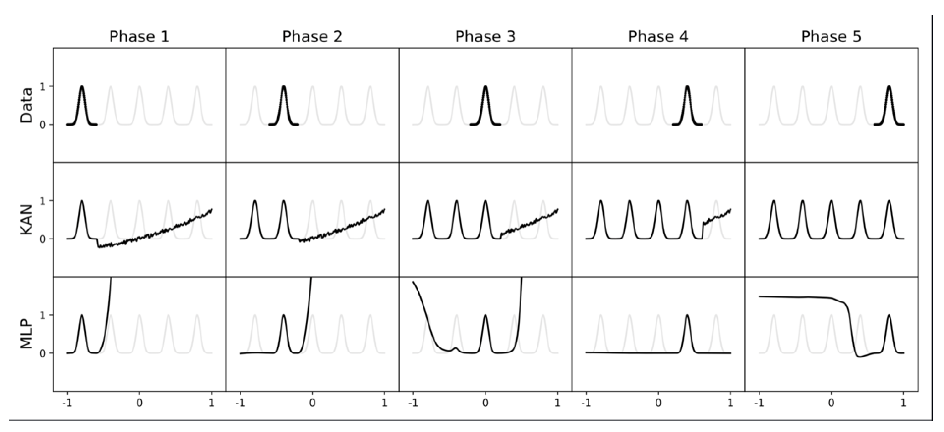 Preprints 169010 g003