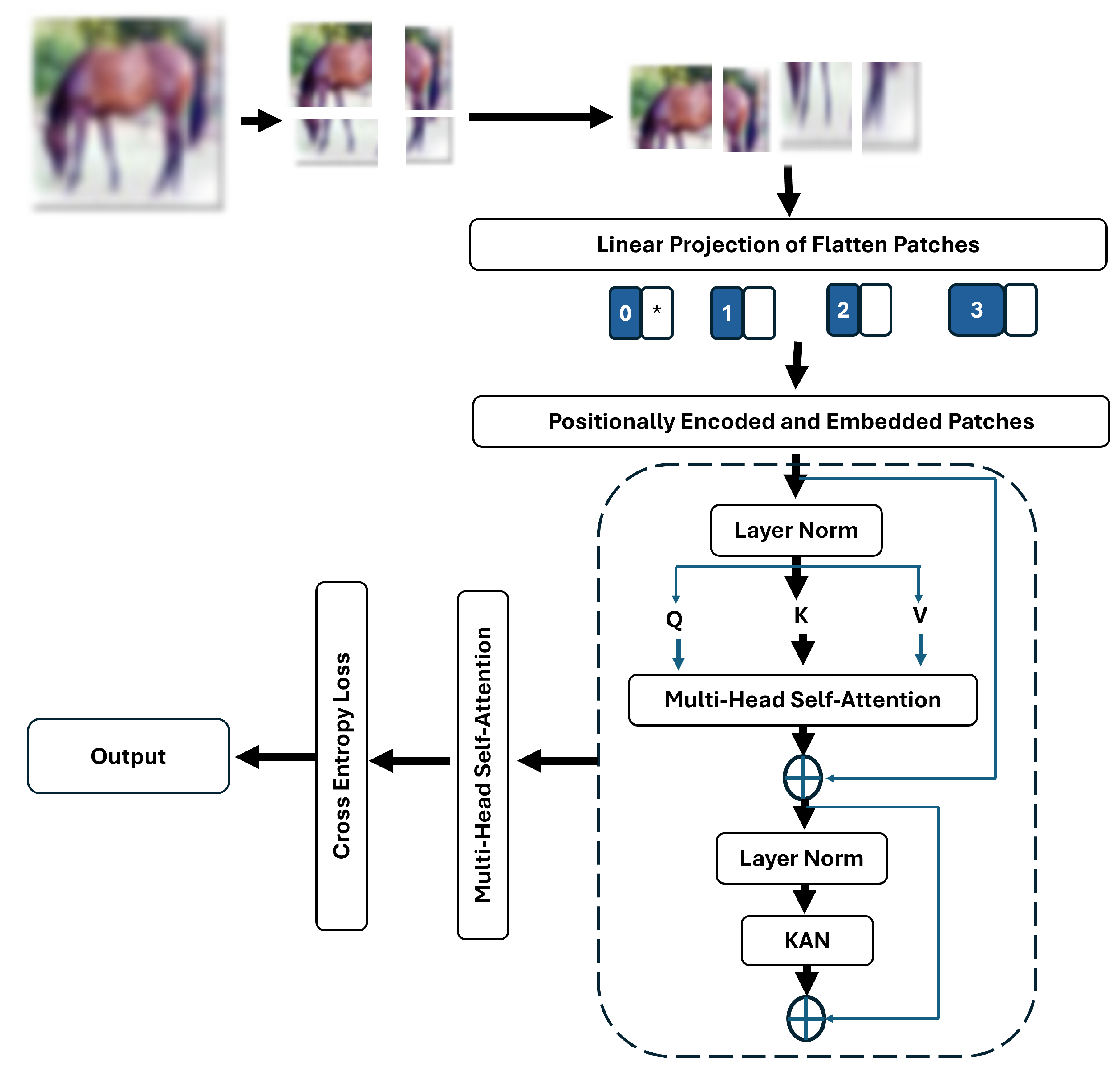 Preprints 169010 g004