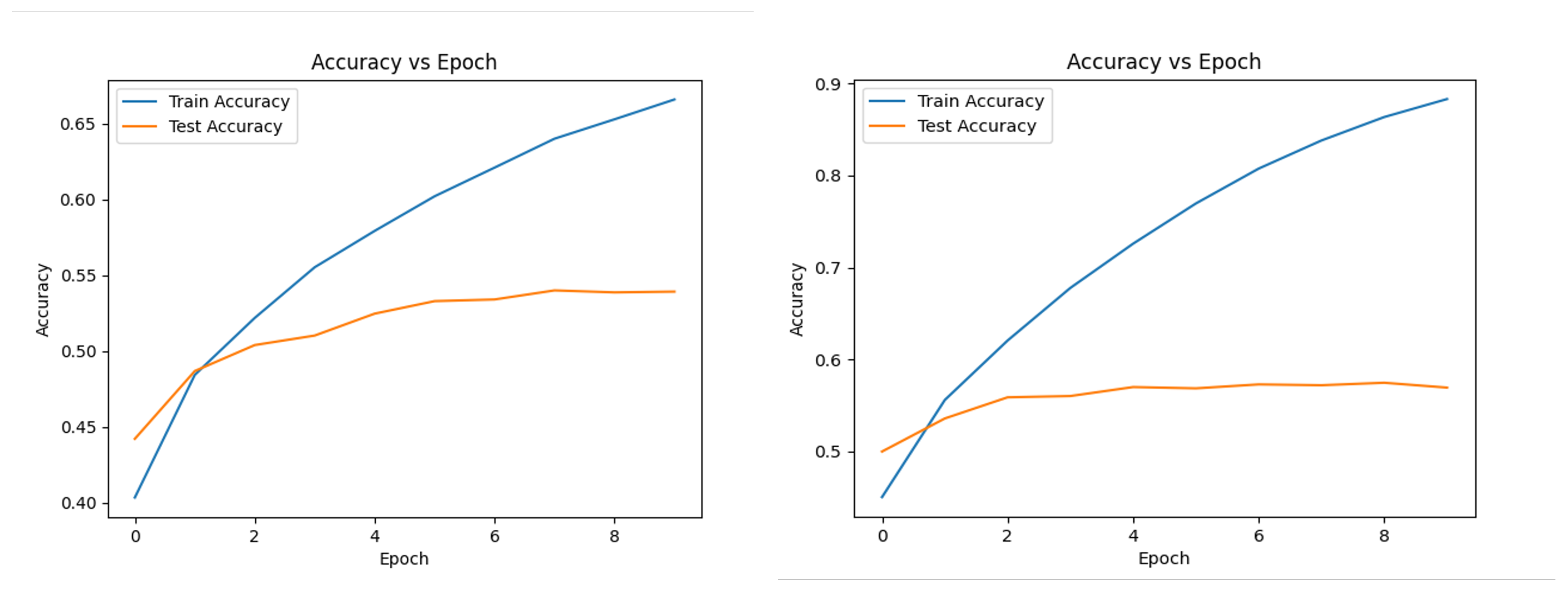 Preprints 169010 g007