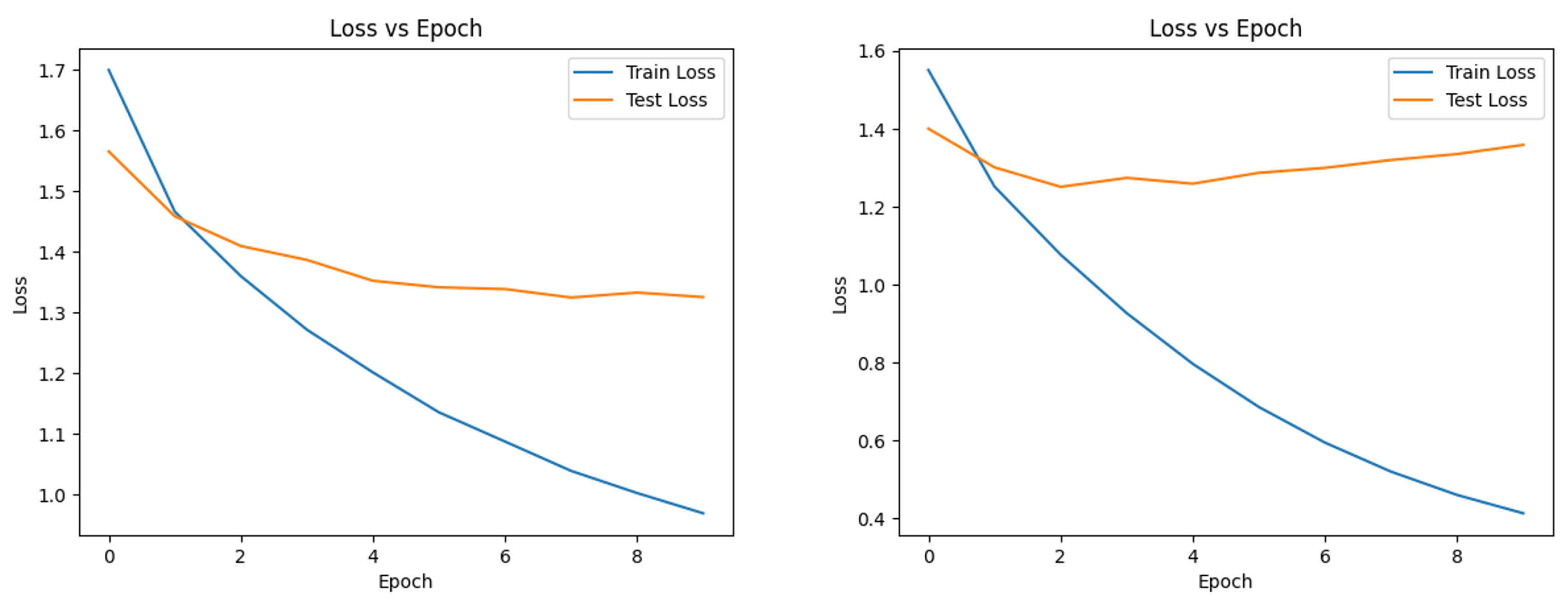Preprints 169010 g008