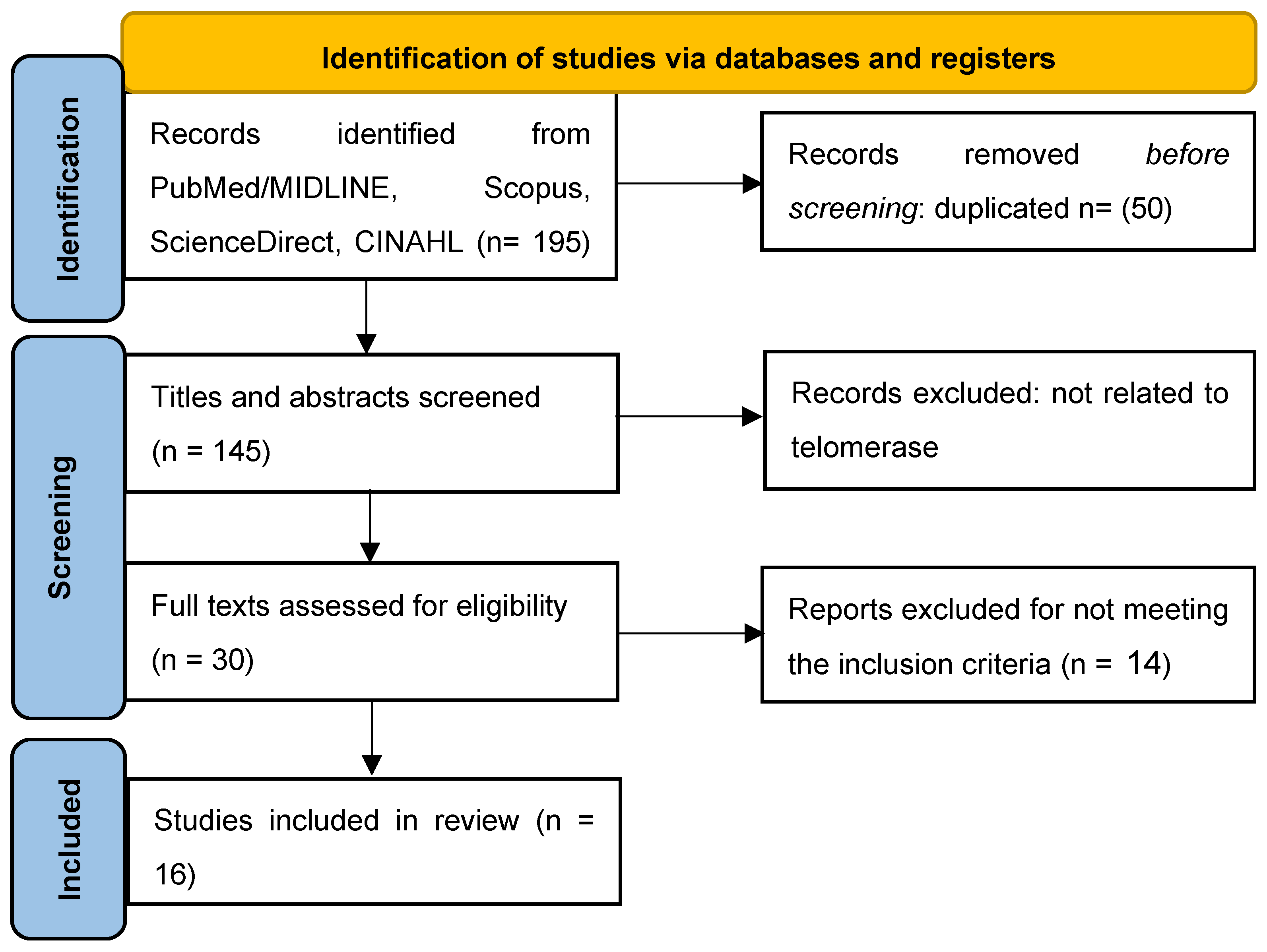 Preprints 188327 g001