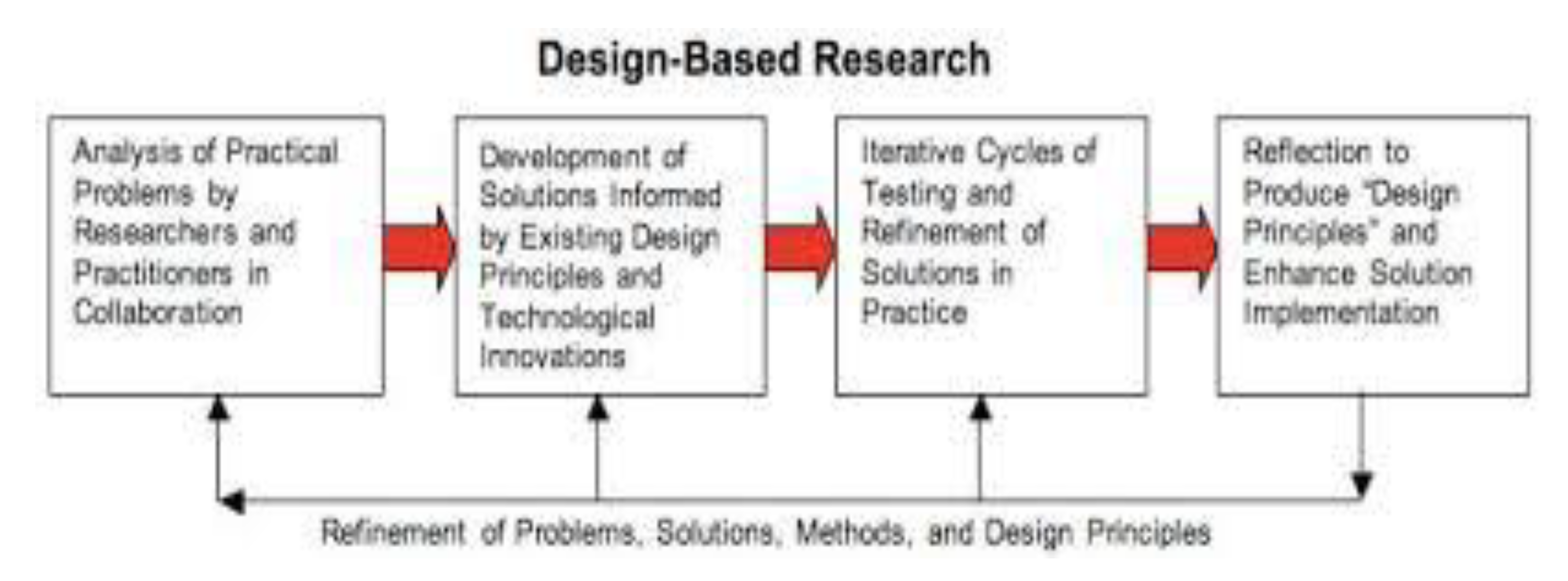 Preprints 179715 g001