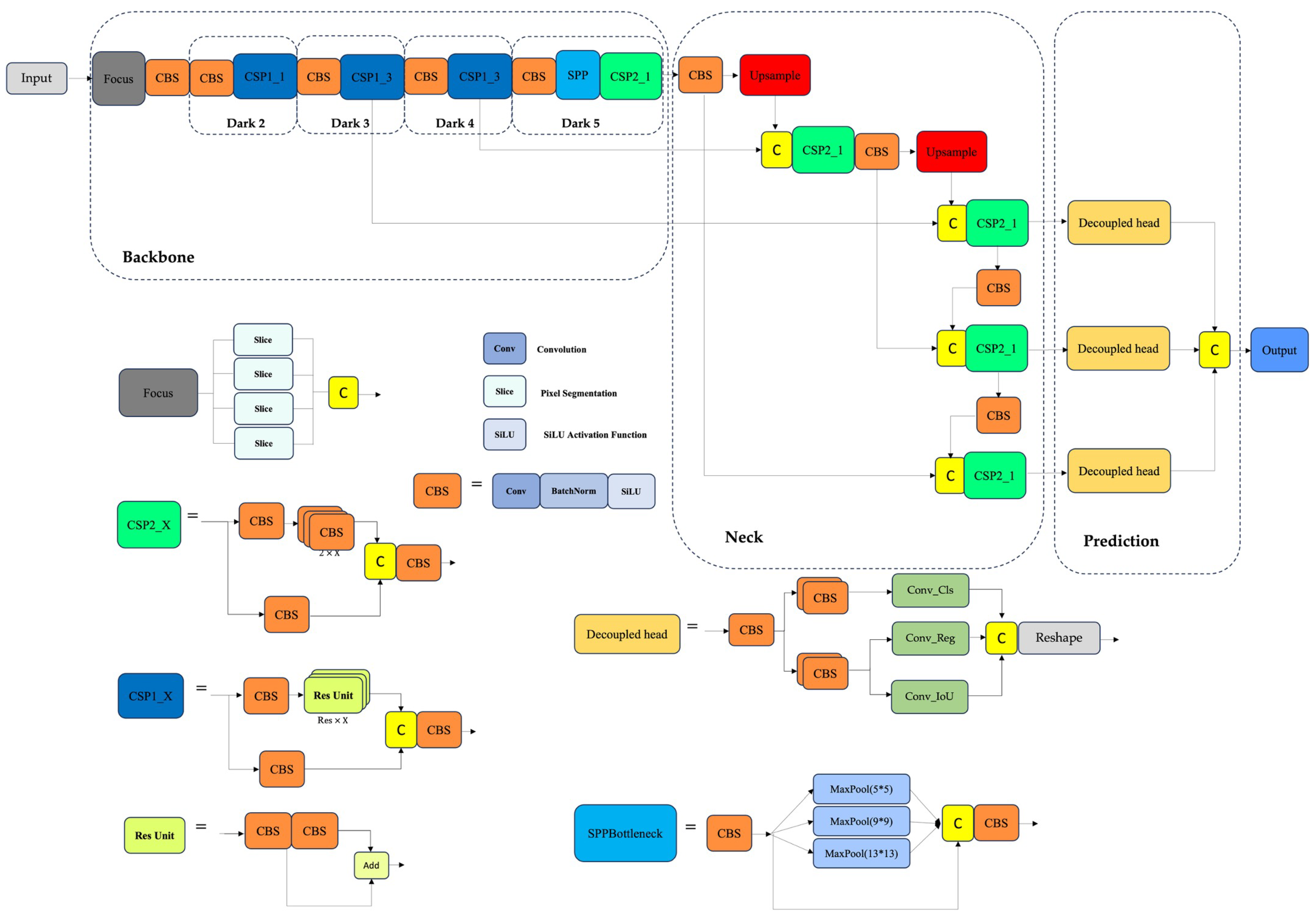 Preprints 178709 g001