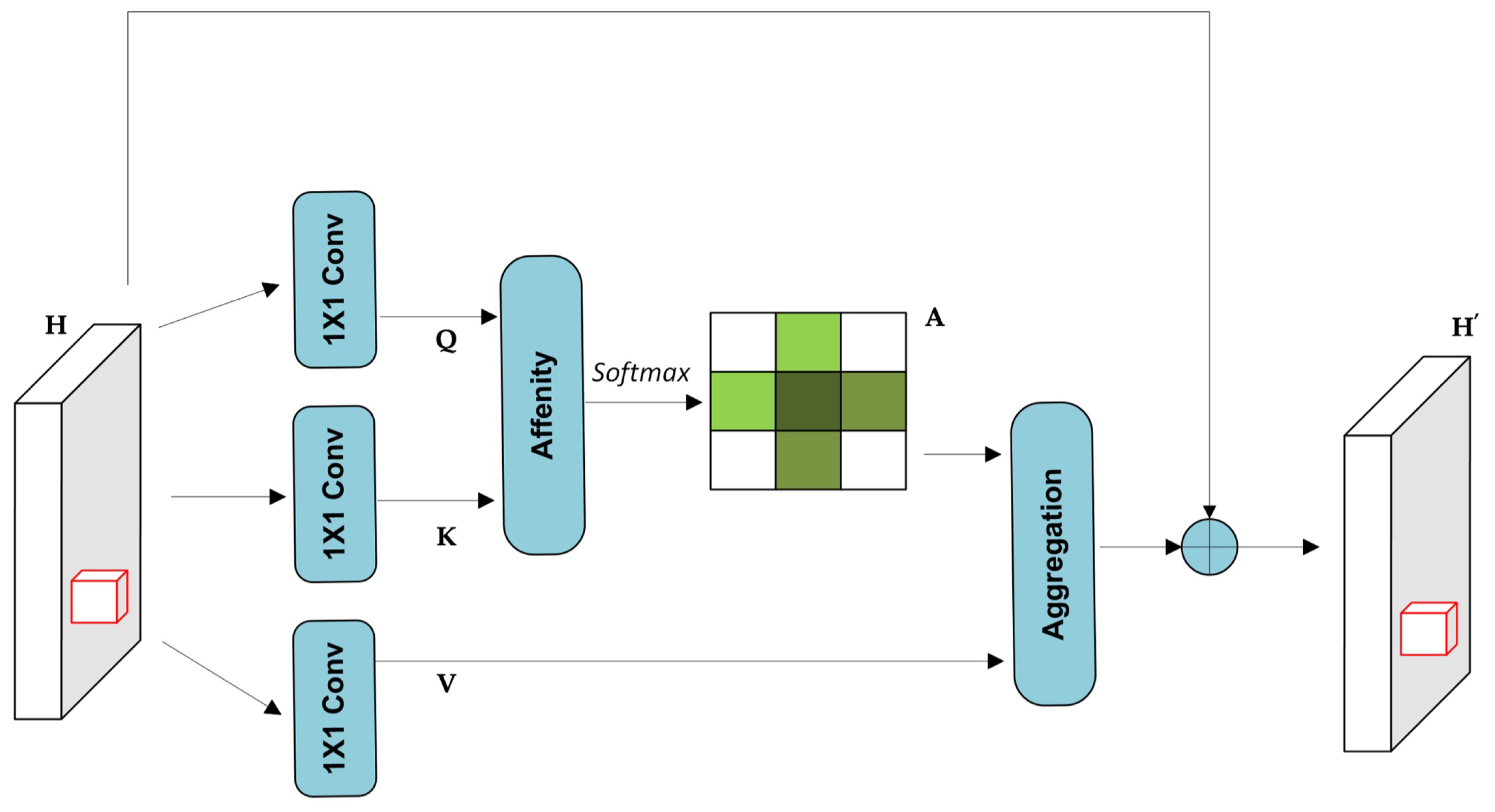 Preprints 178709 g002