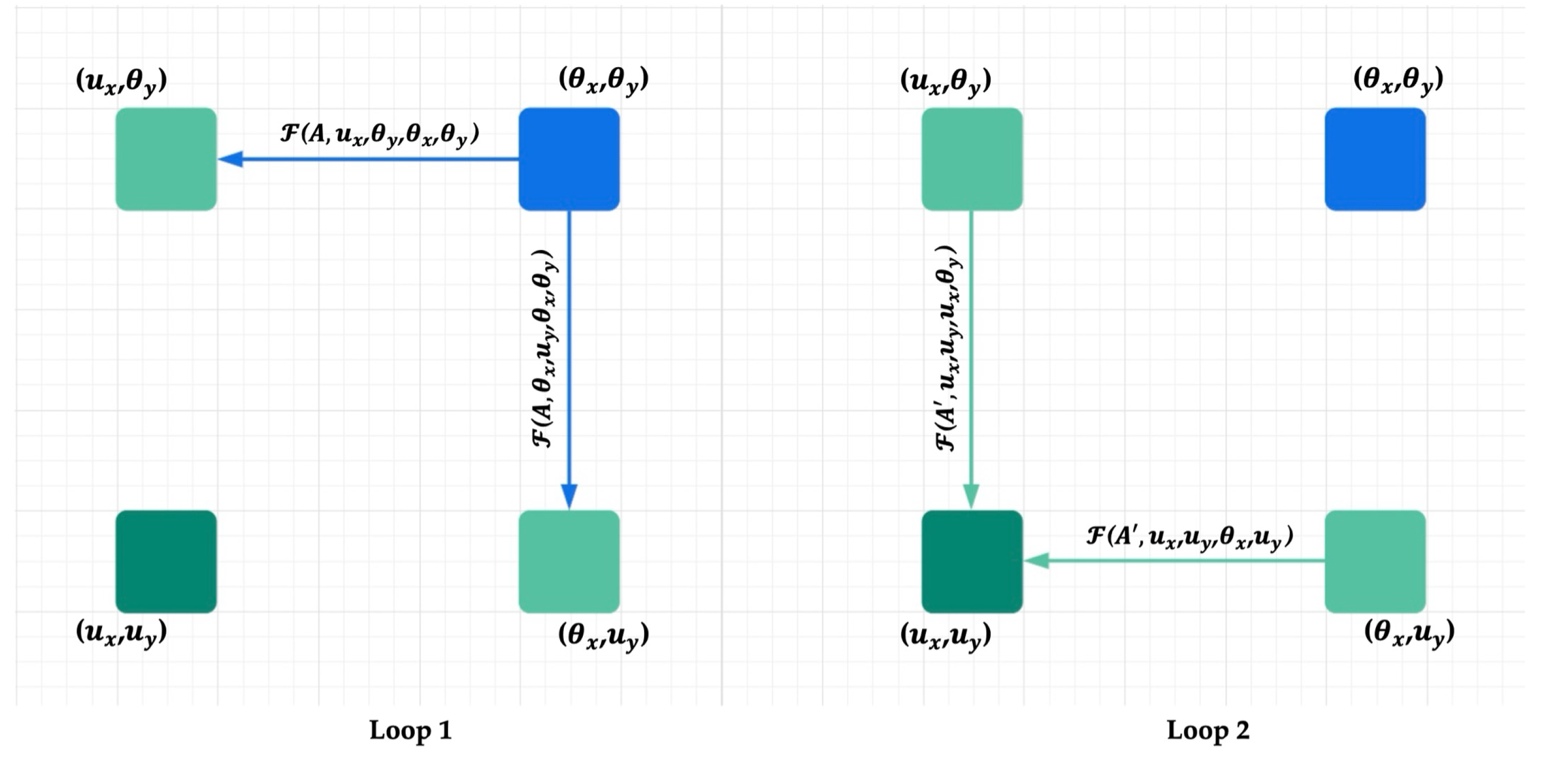 Preprints 178709 g003