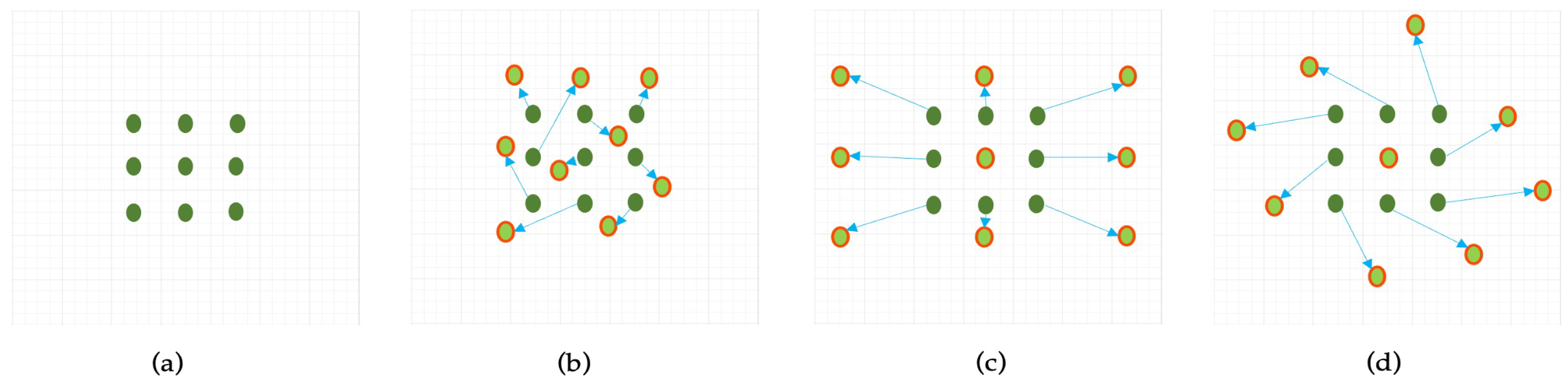 Preprints 178709 g004