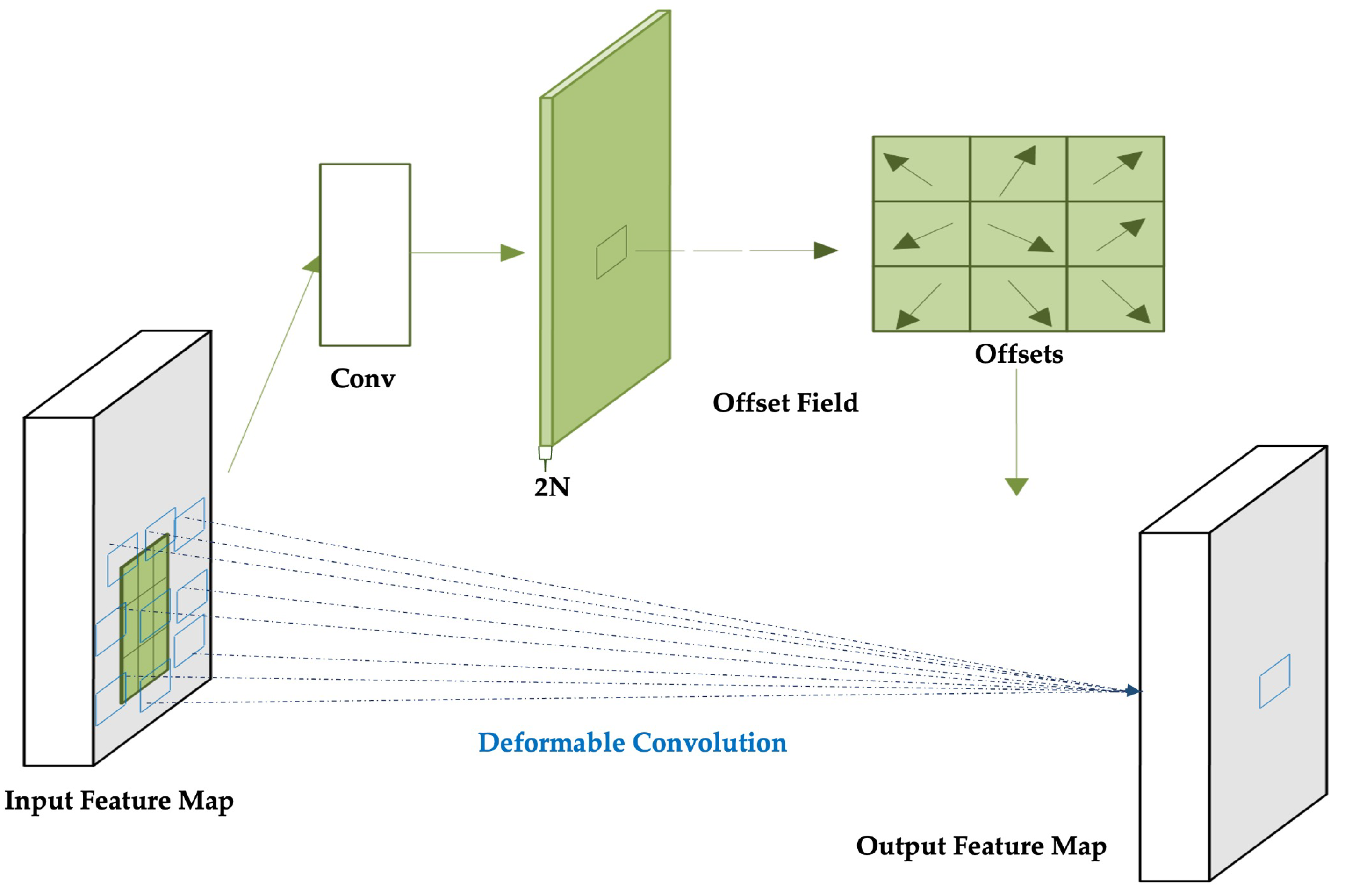 Preprints 178709 g005