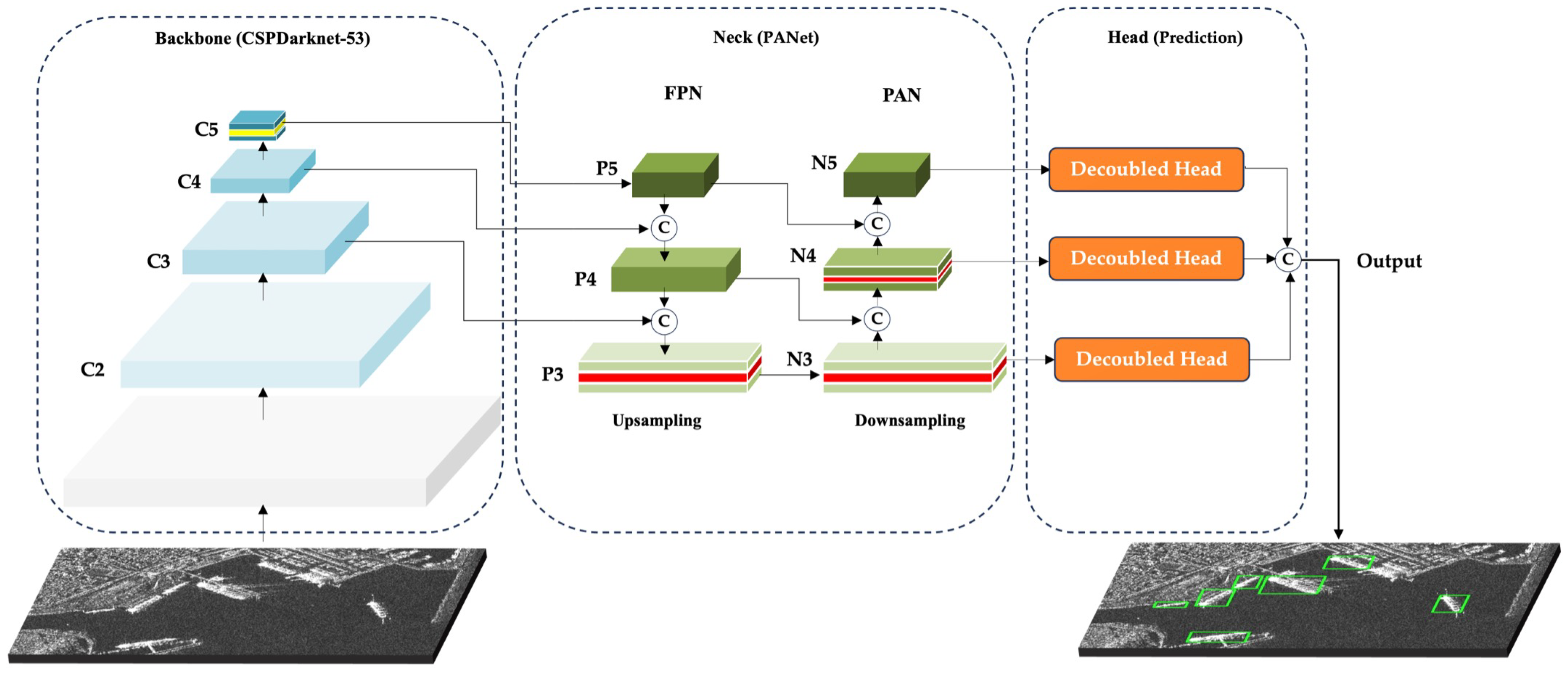 Preprints 178709 g006