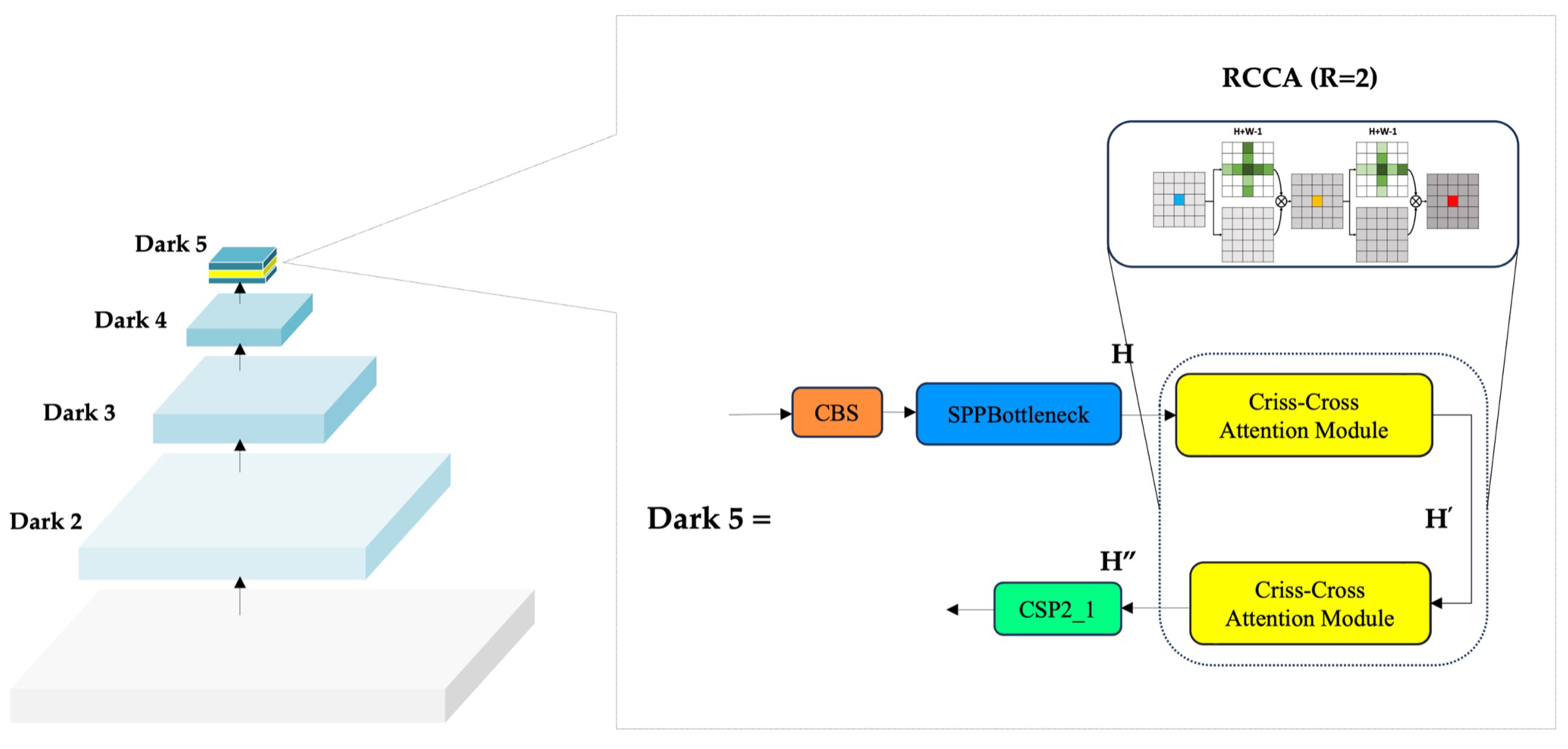Preprints 178709 g007