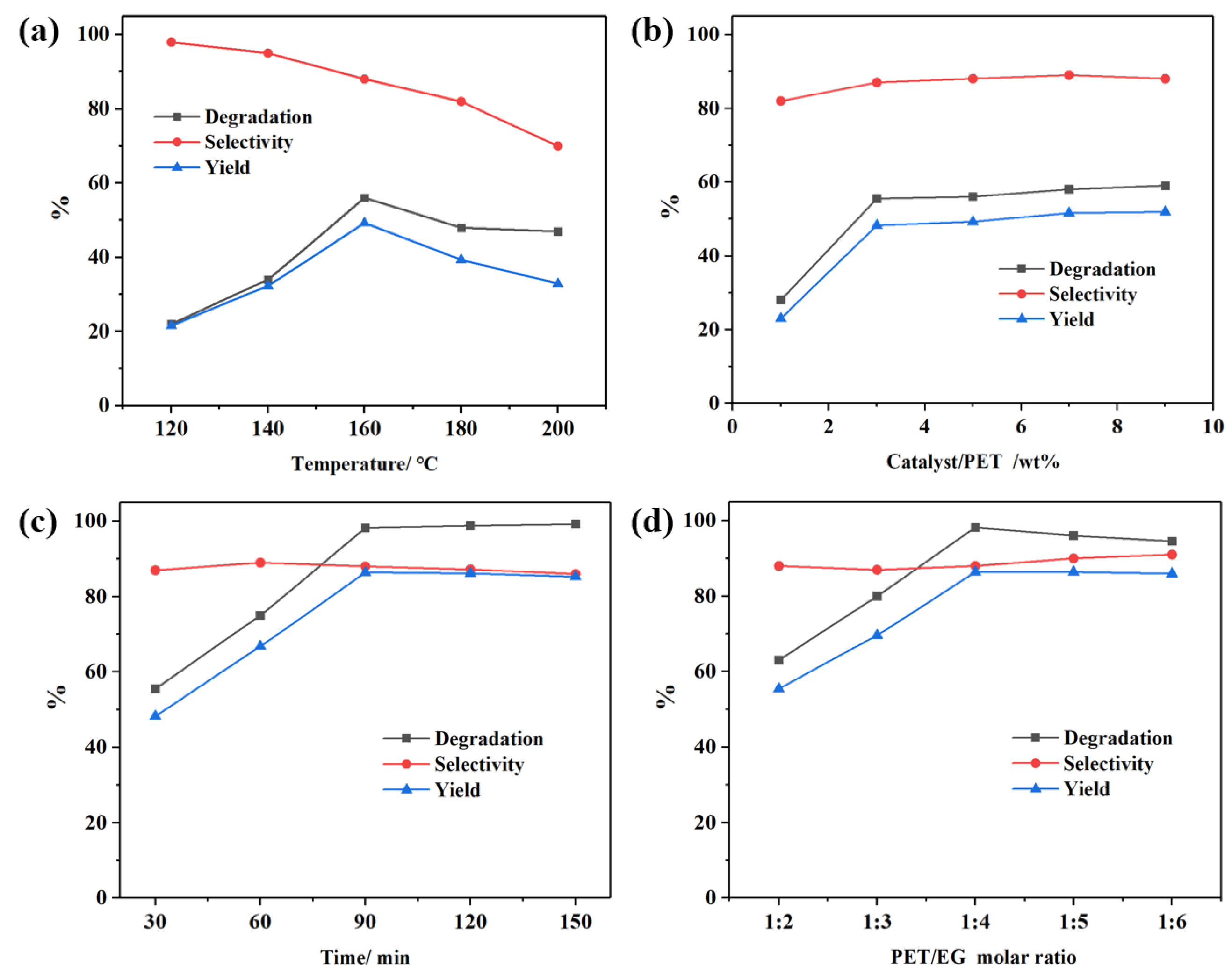 Preprints 183282 g002
