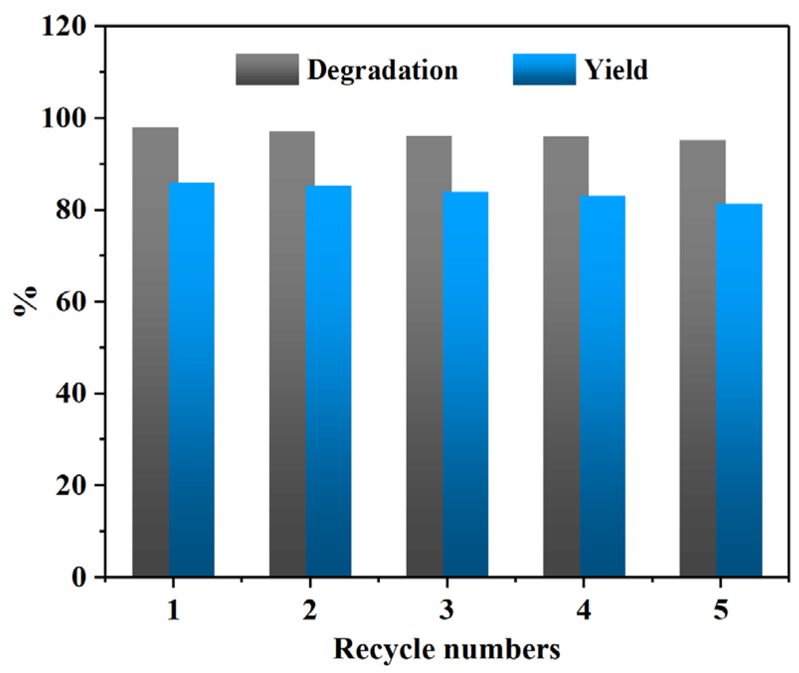Preprints 183282 g003