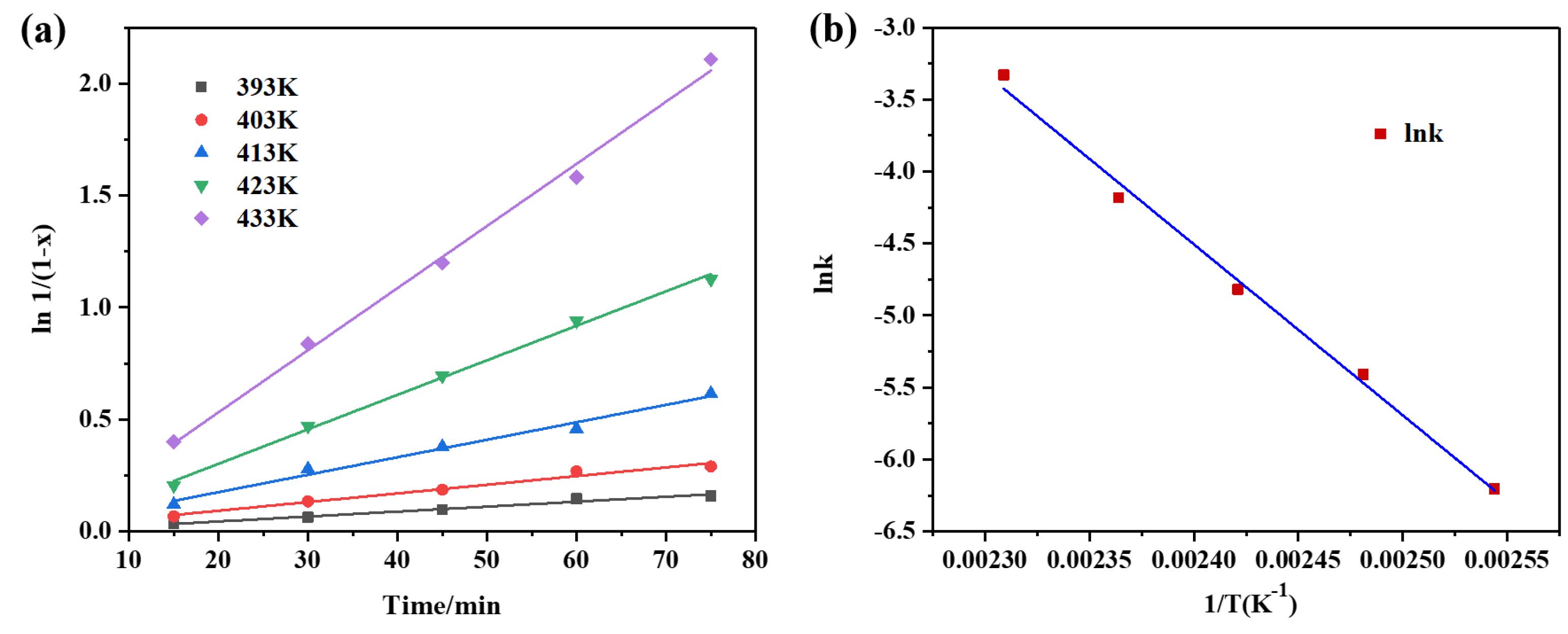 Preprints 183282 g004