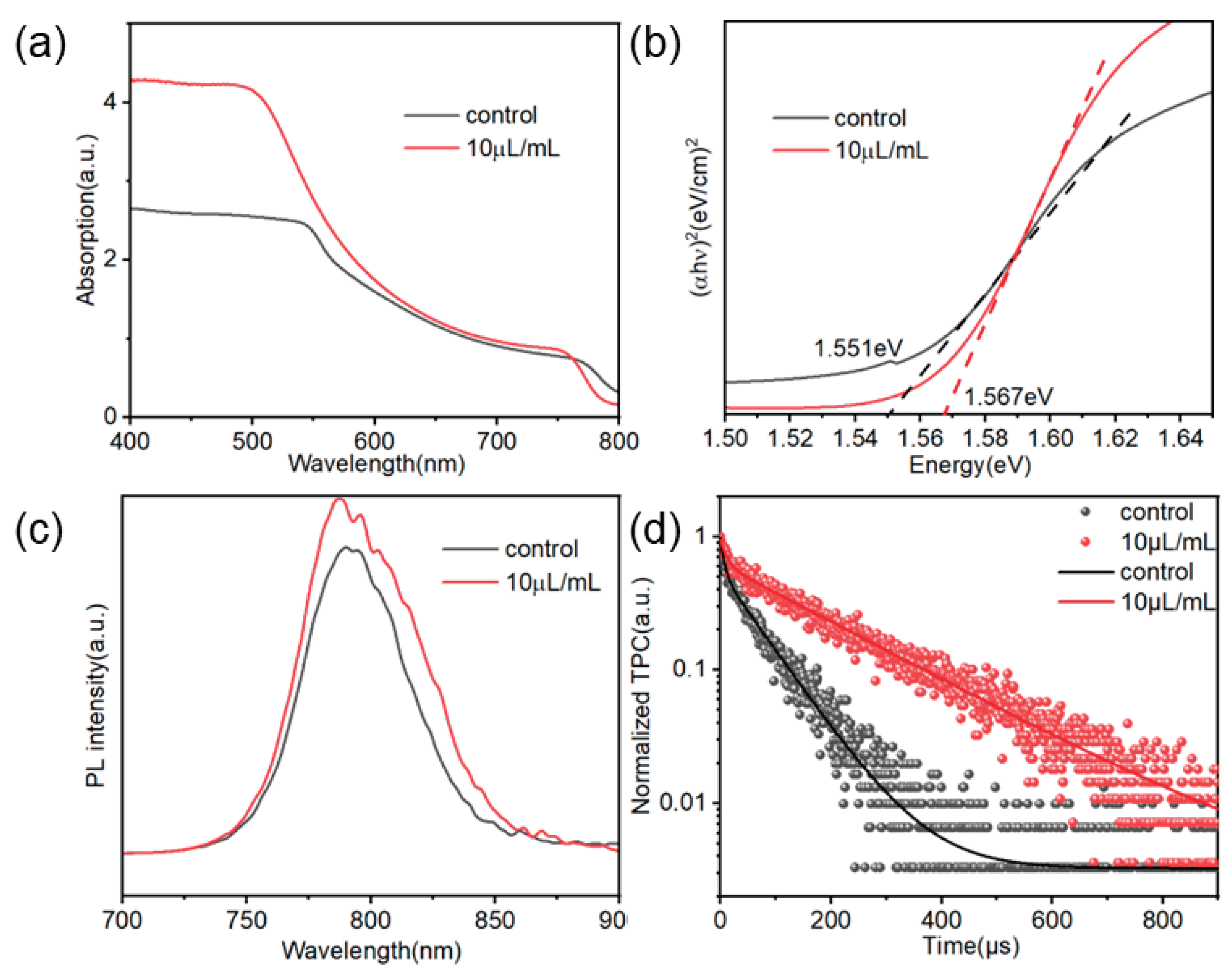 Preprints 169422 g006