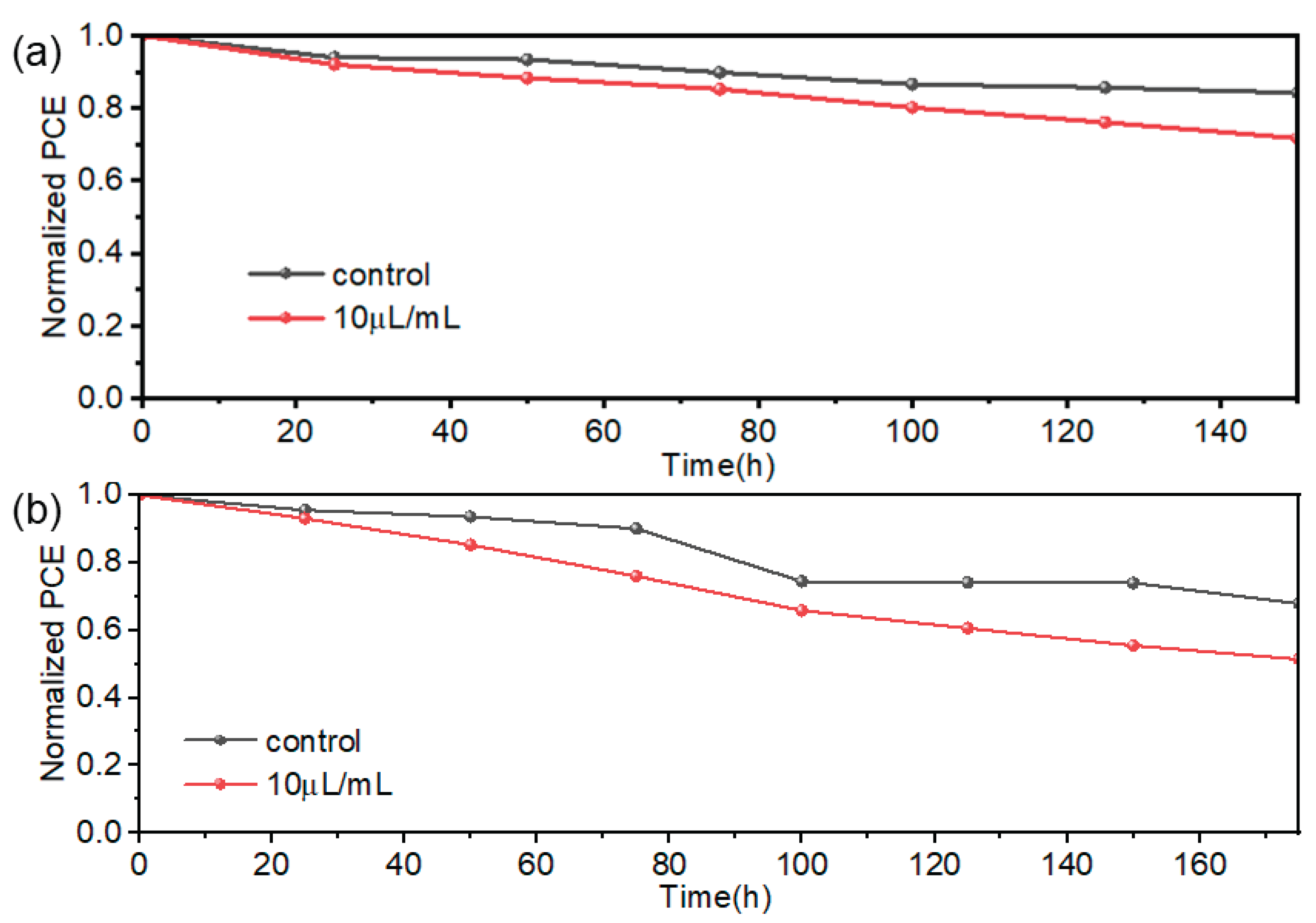 Preprints 169422 g007