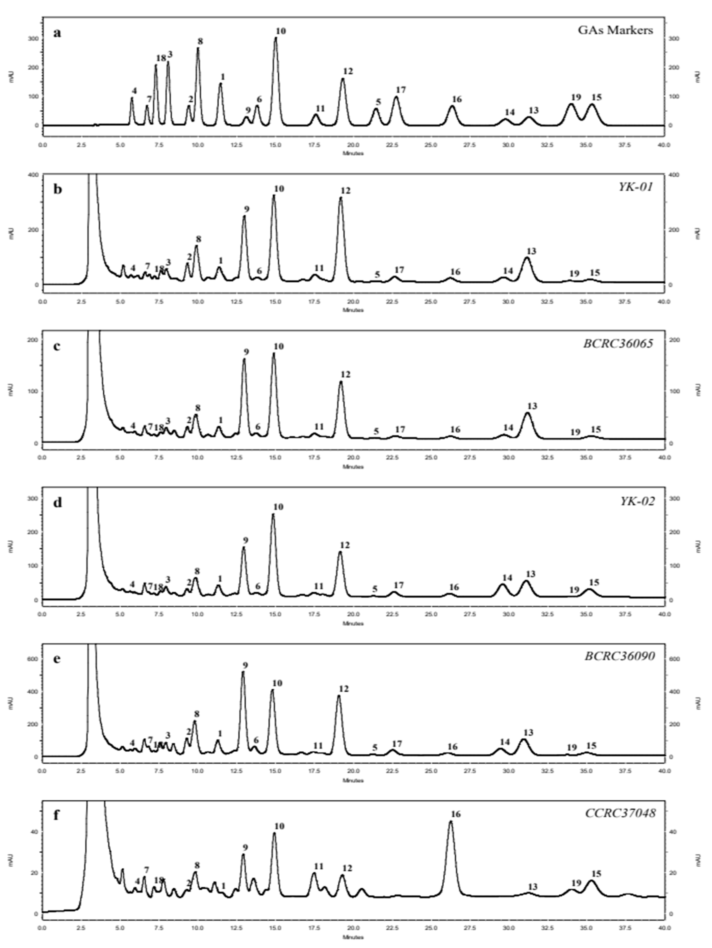 Preprints 84041 g002