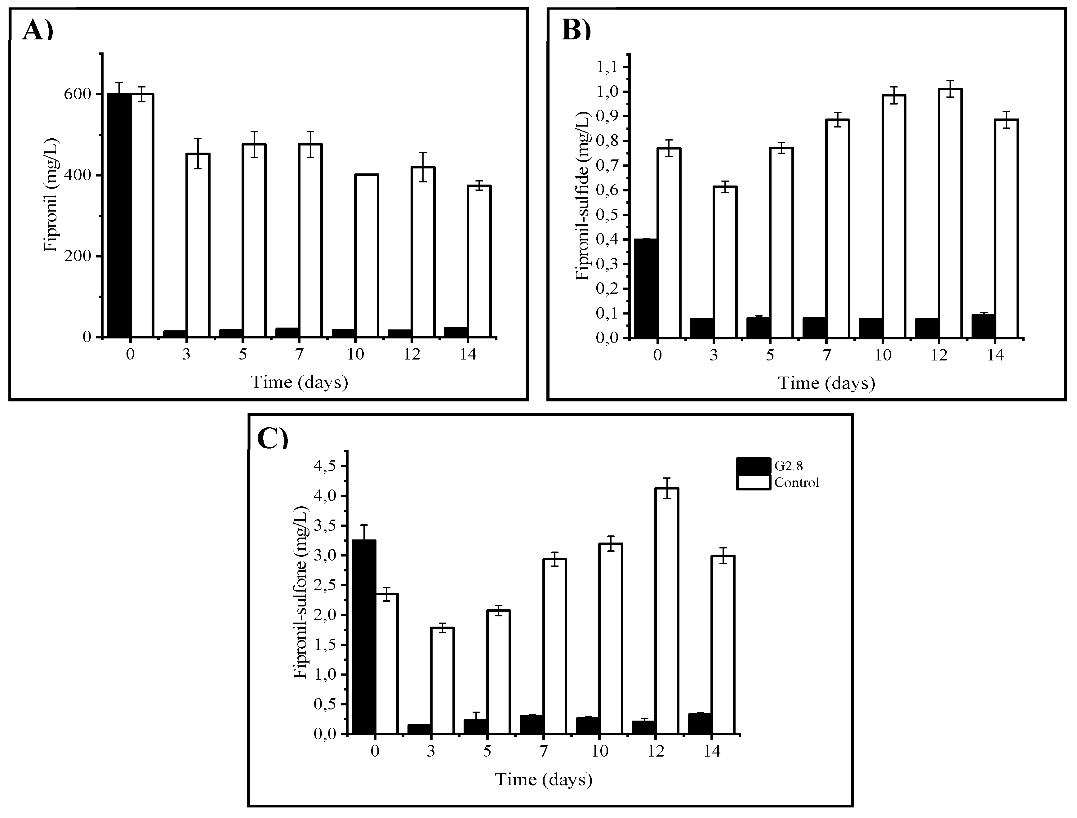 Preprints 83723 g003