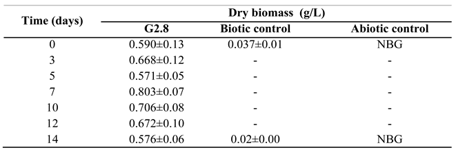 Preprints 83723 i003