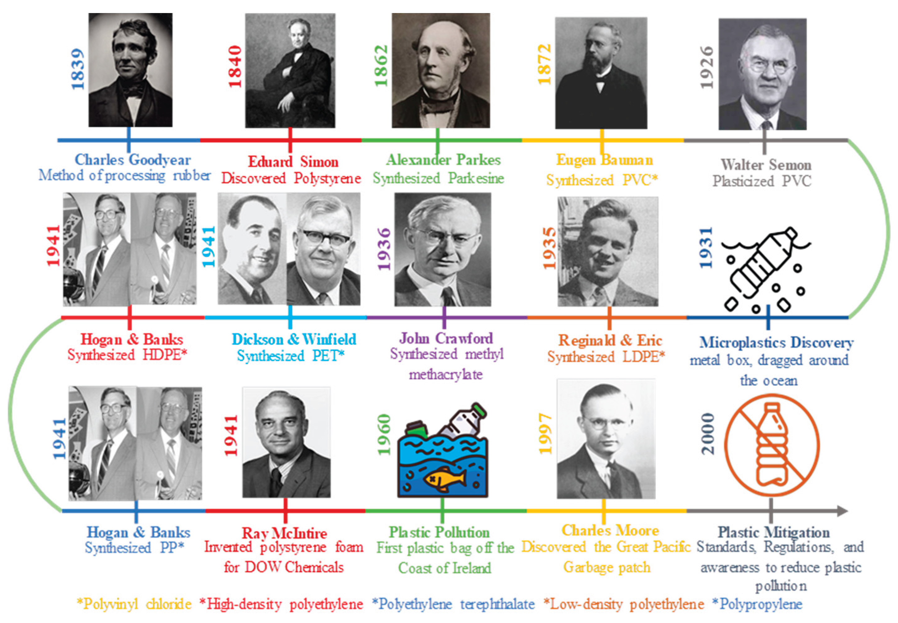 Preprints 195281 g001