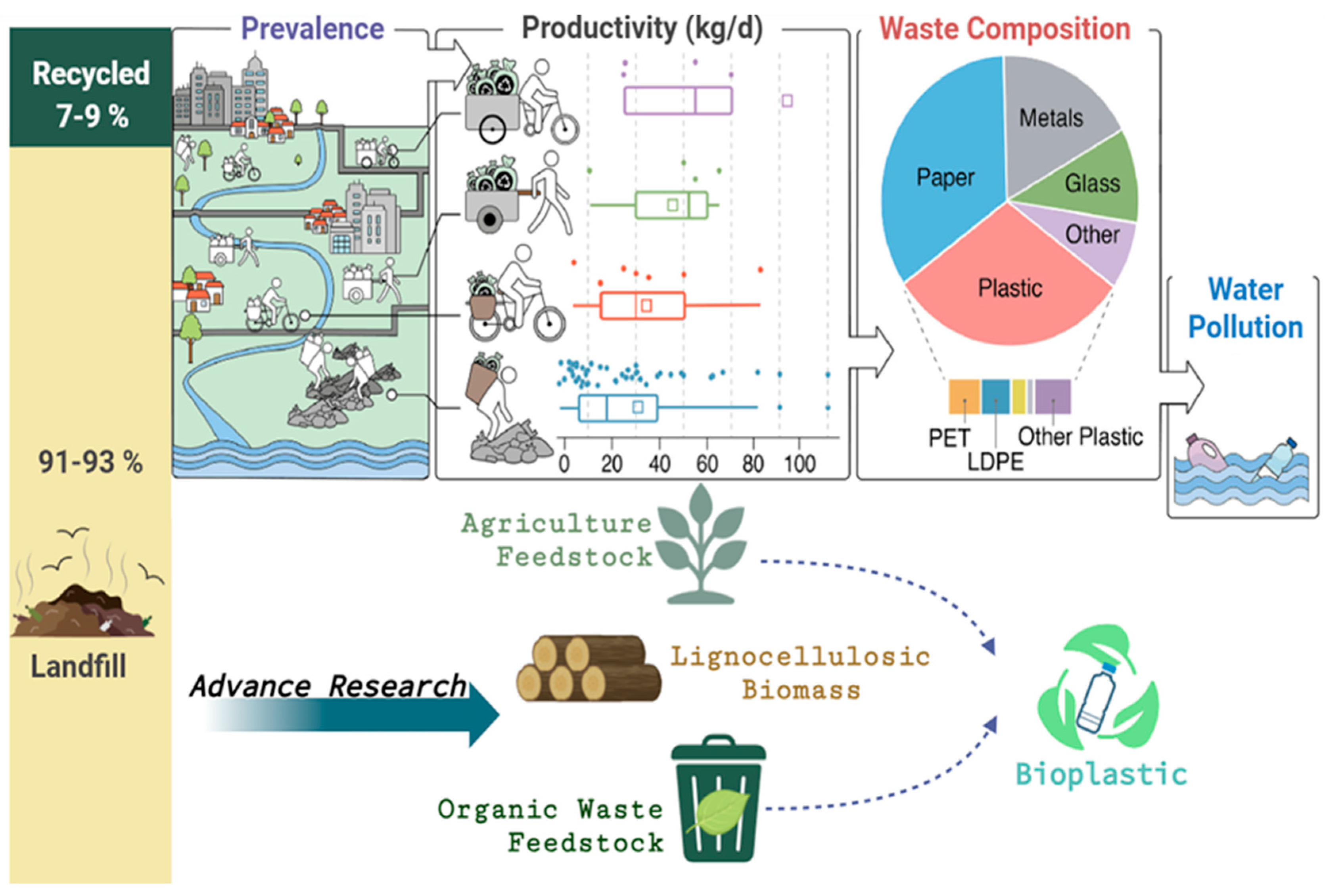 Preprints 195281 g002