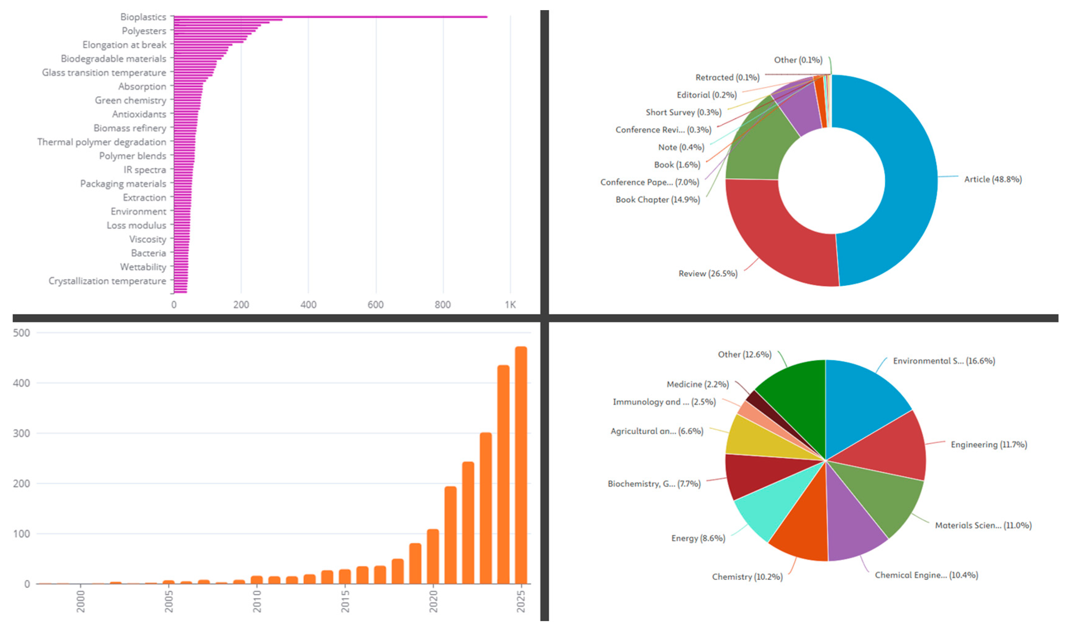 Preprints 195281 g003