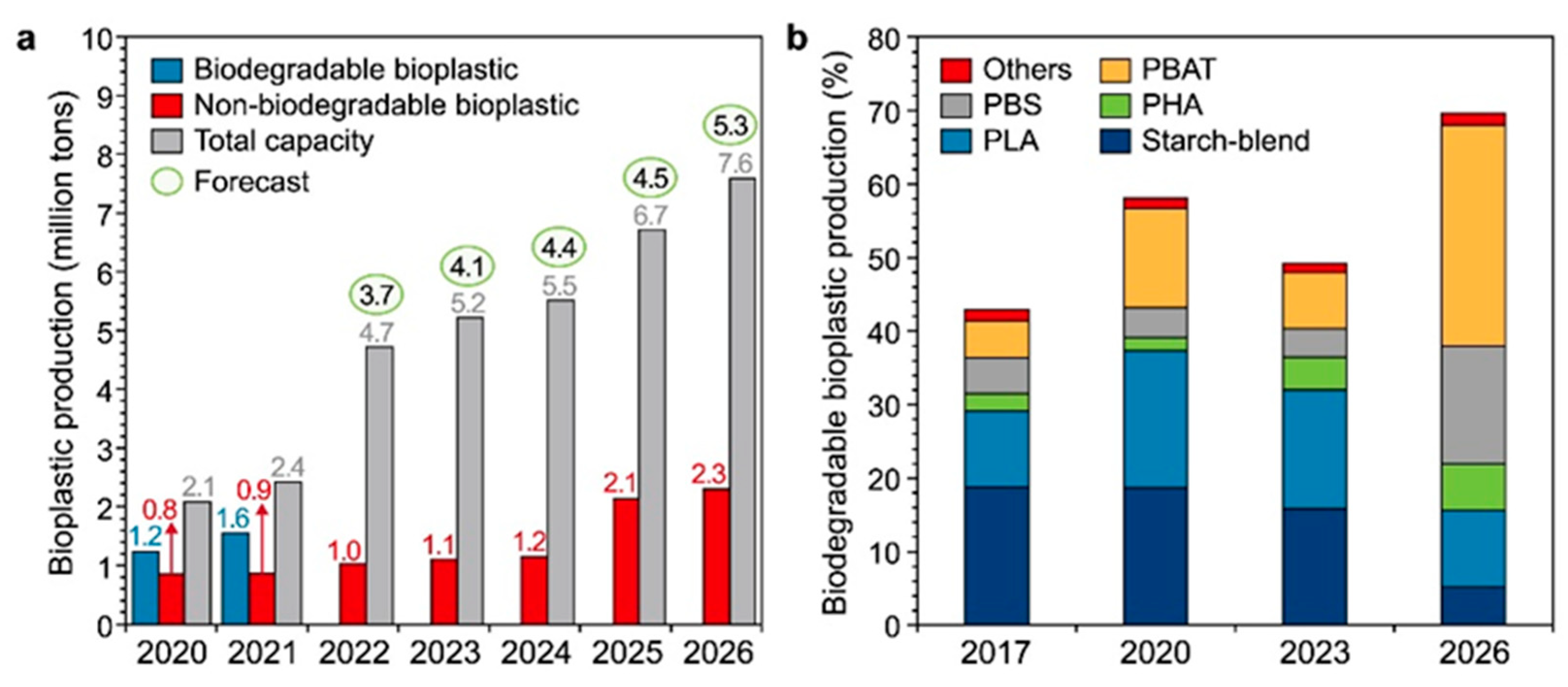Preprints 195281 g004