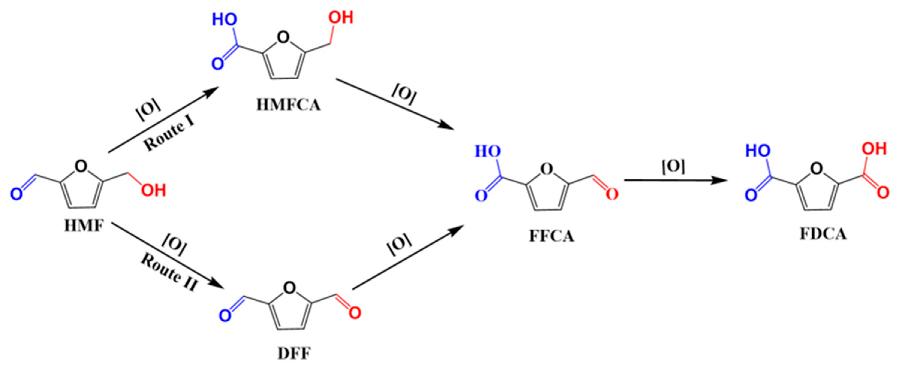 Preprints 195281 g006