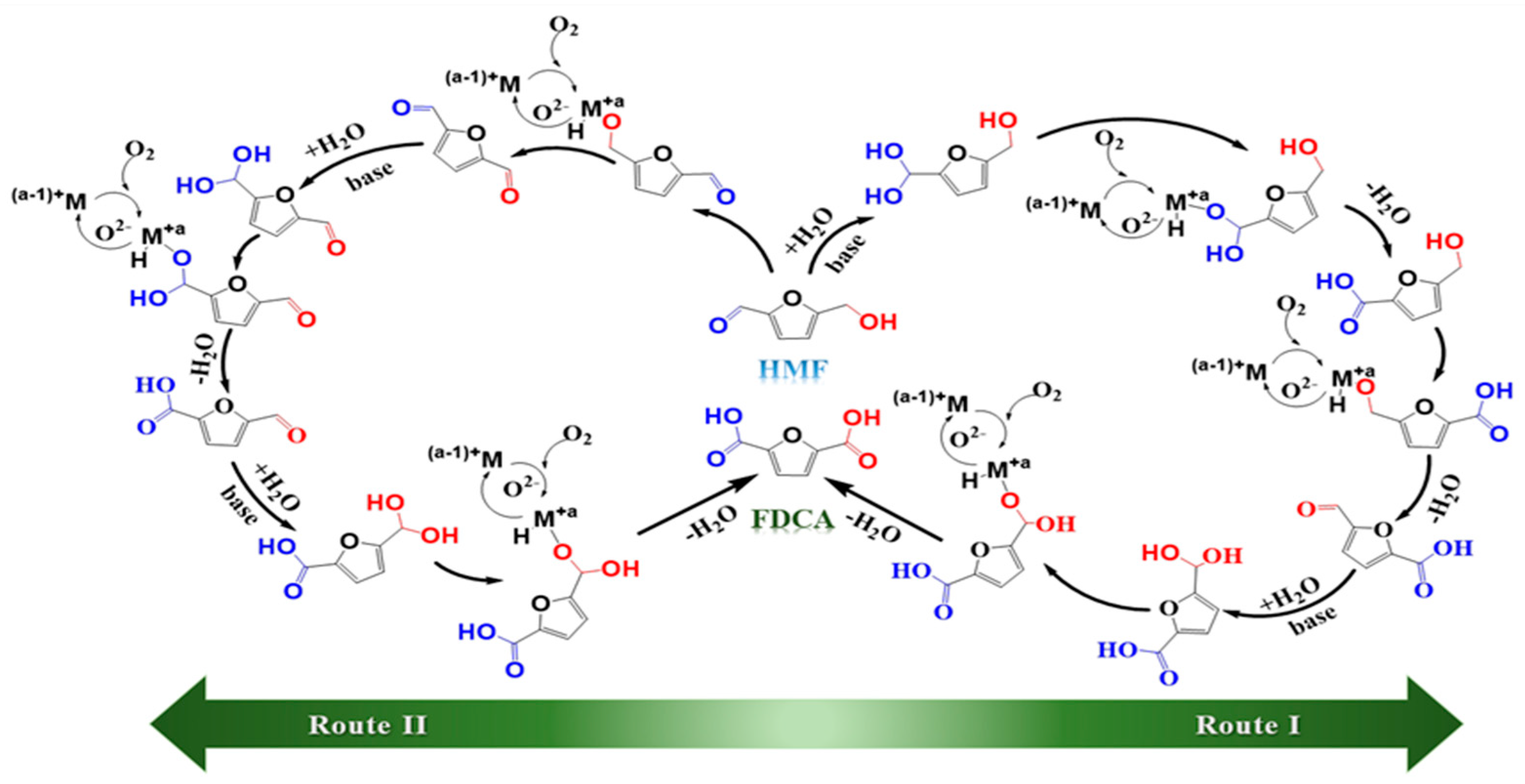 Preprints 195281 g008