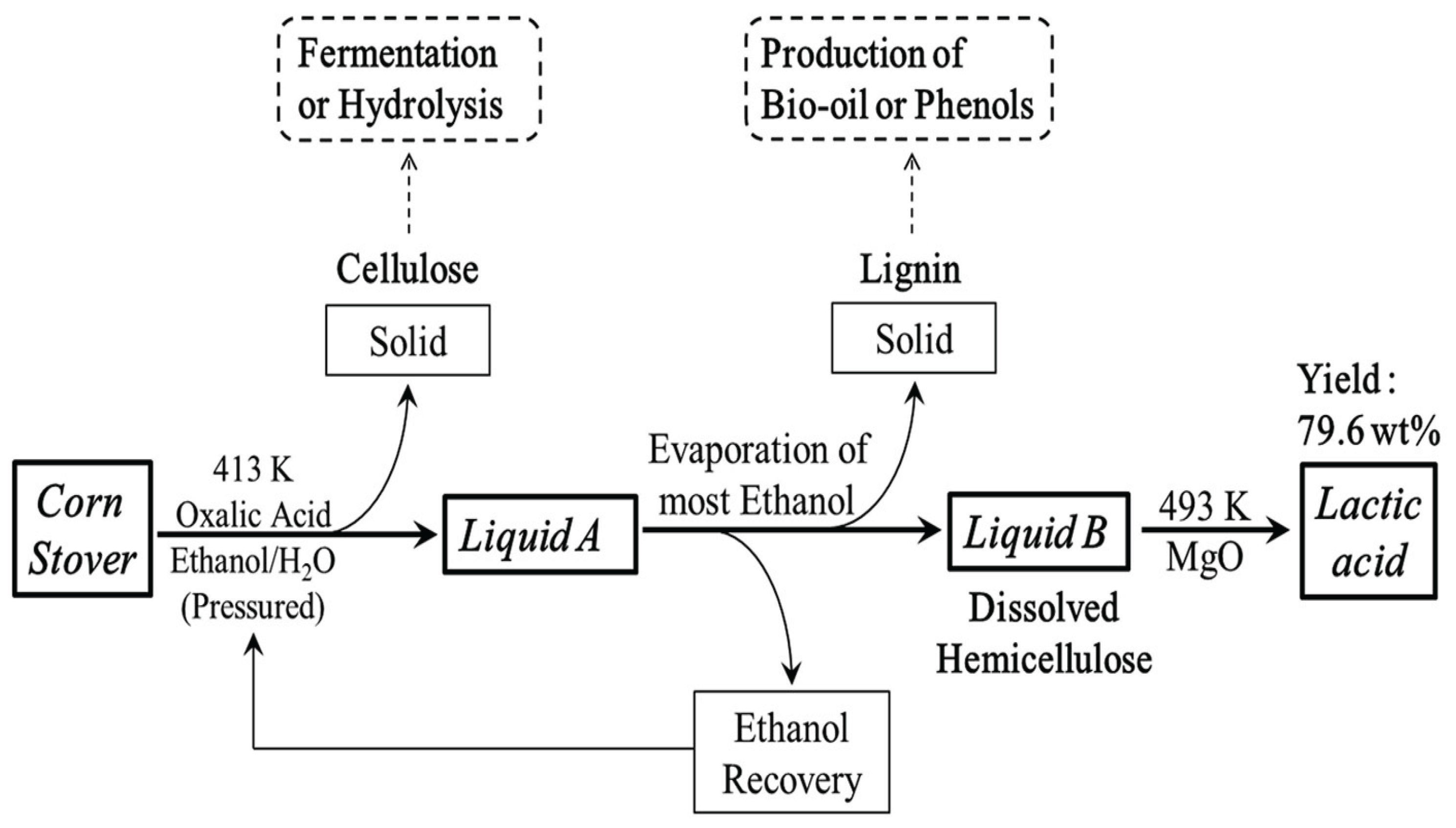 Preprints 195281 g013