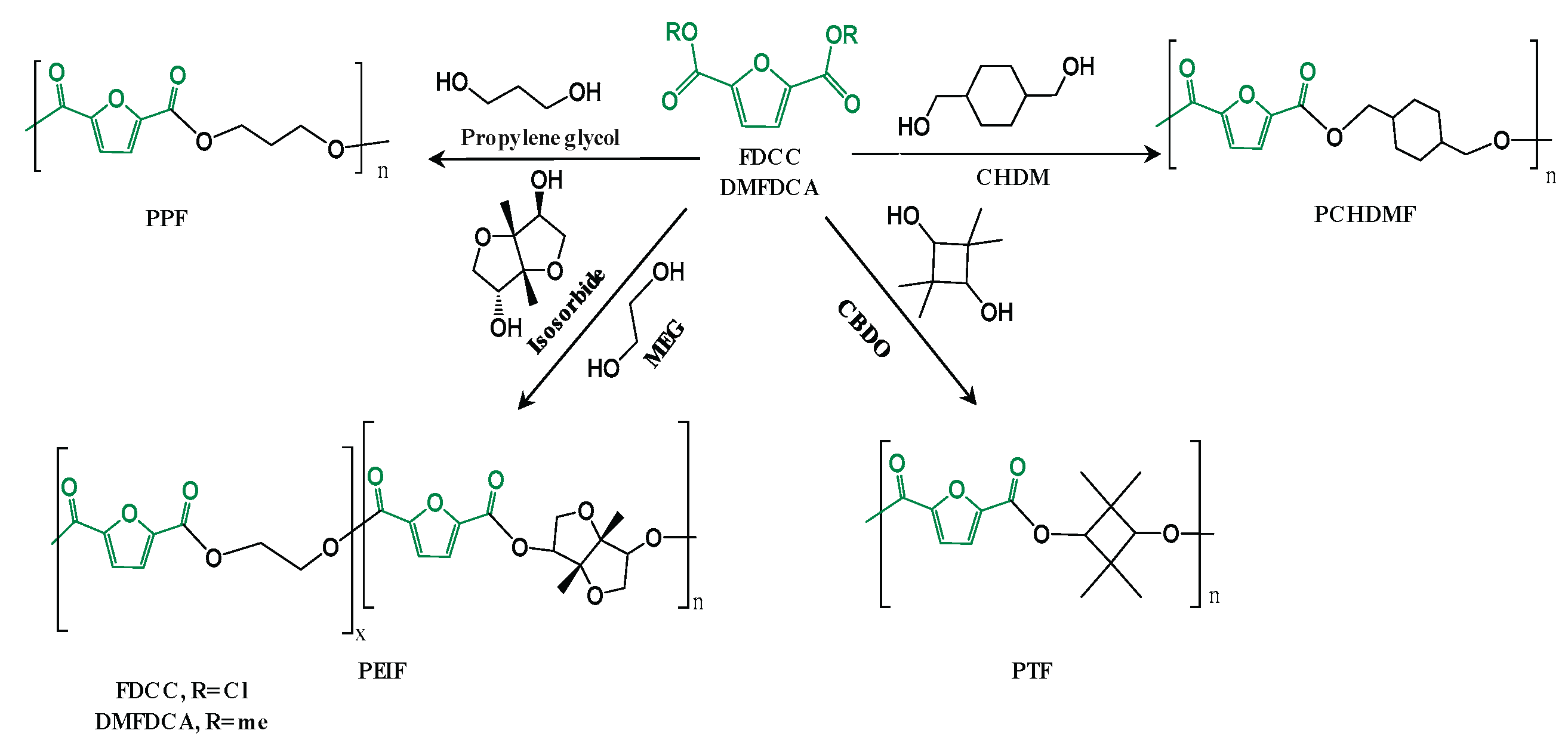 Preprints 195281 g015
