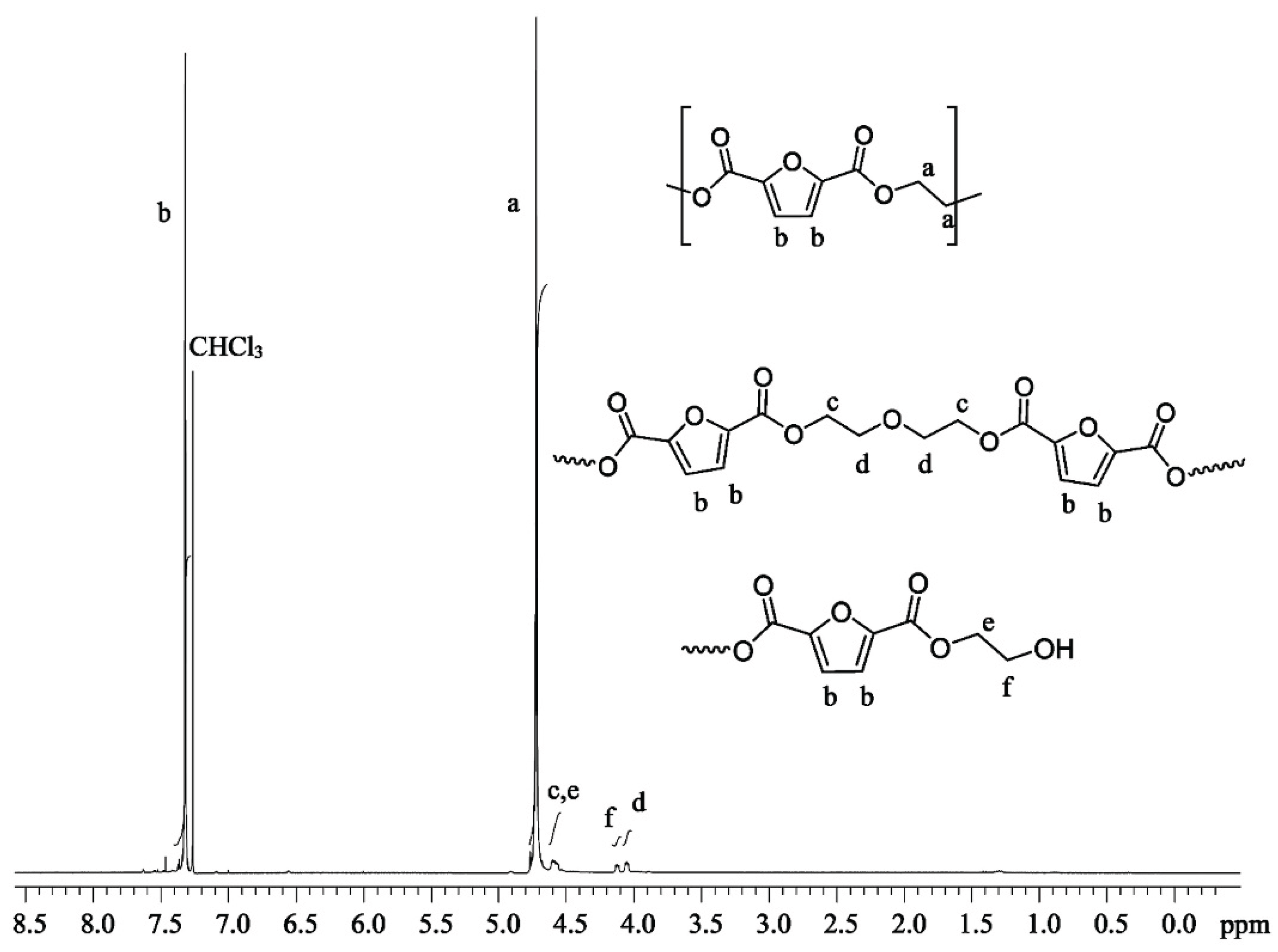 Preprints 195281 g018