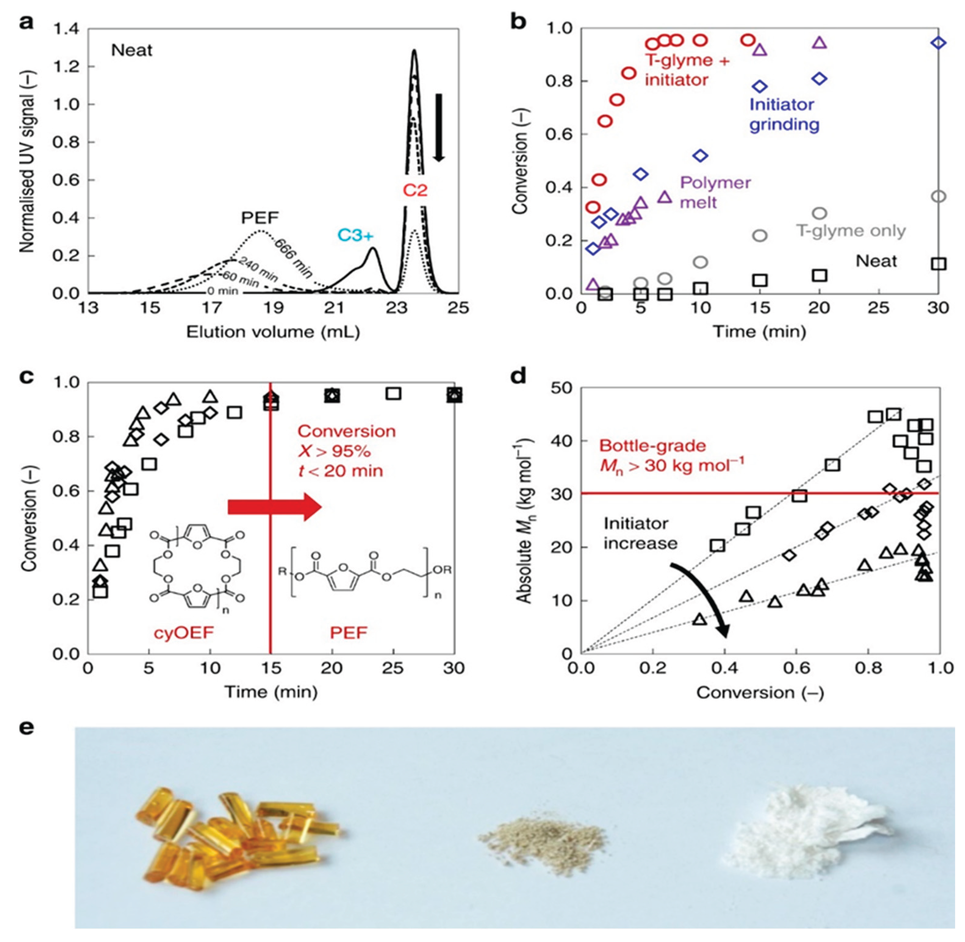 Preprints 195281 g019