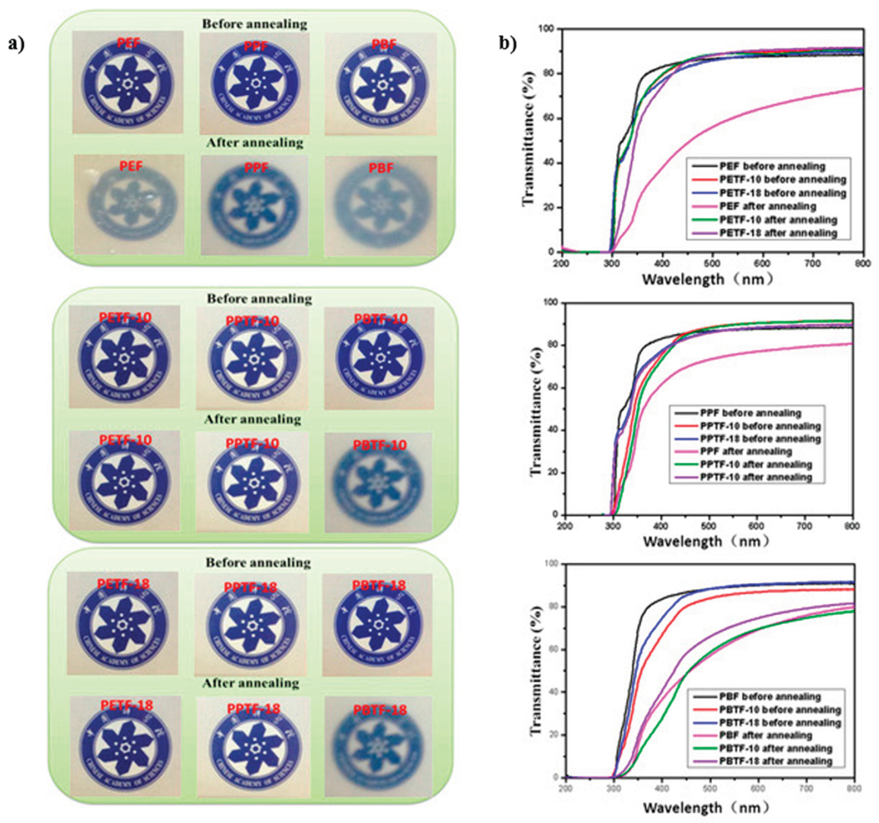 Preprints 195281 g020