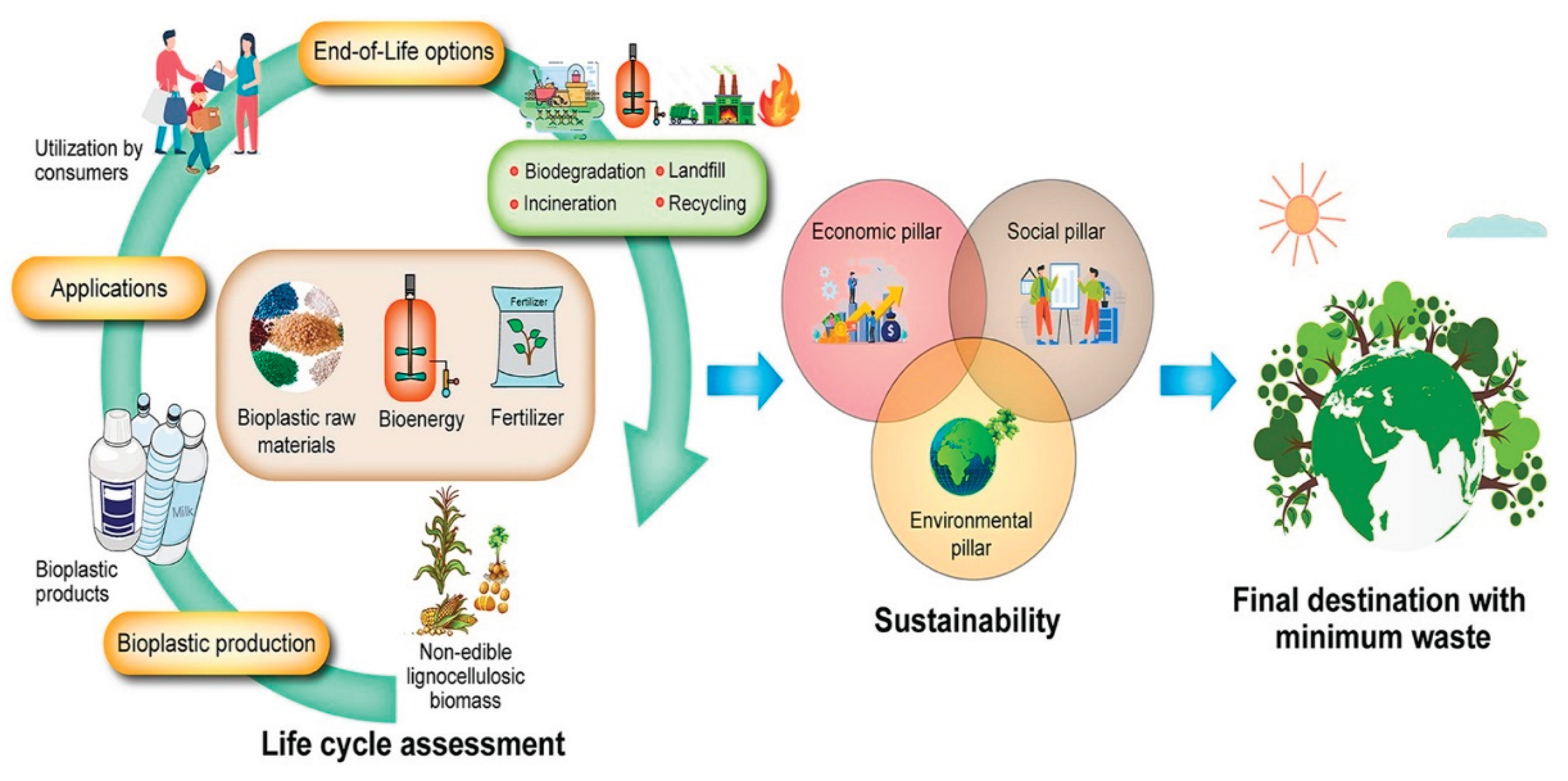 Preprints 195281 g022