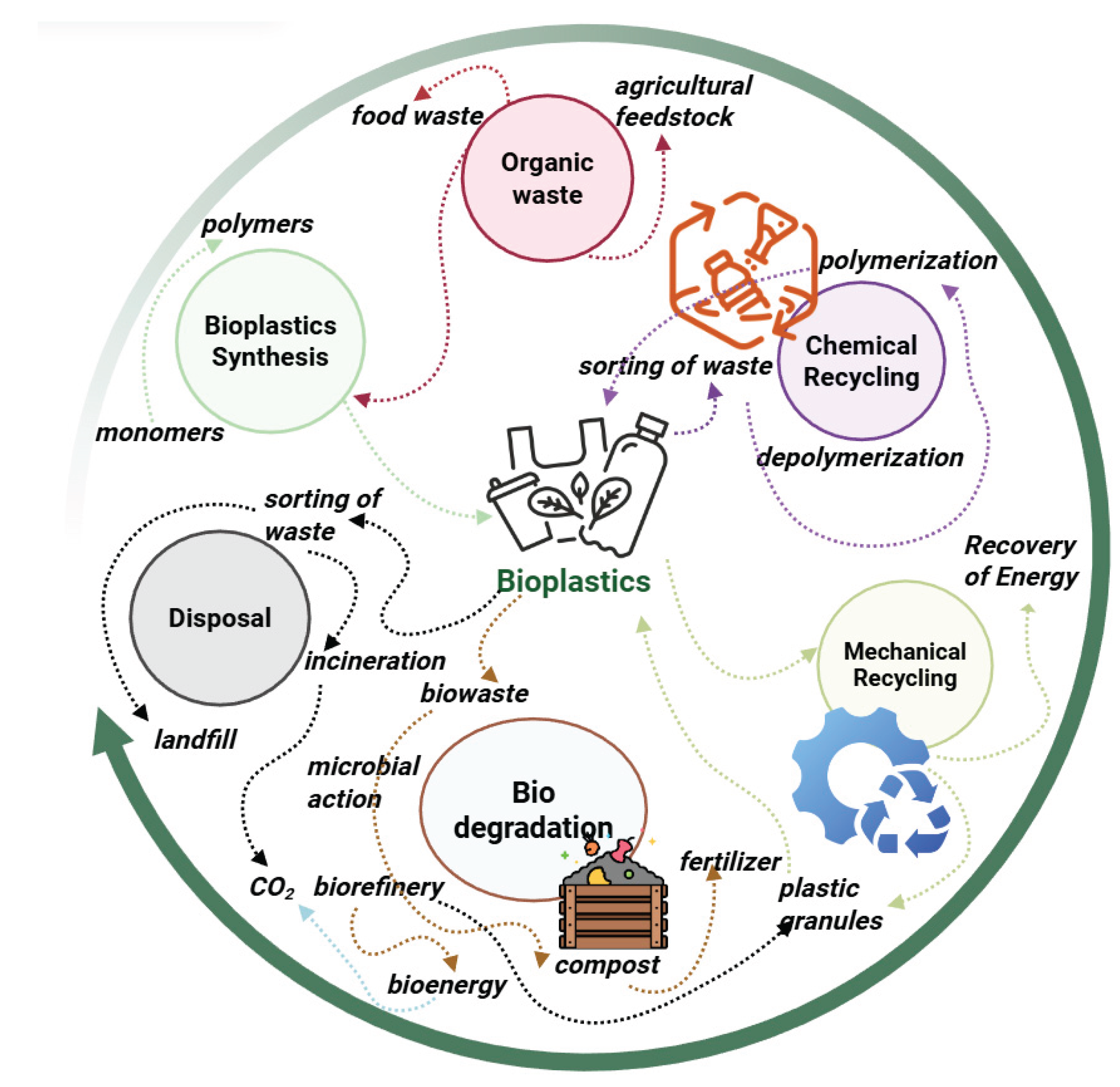 Preprints 195281 g023
