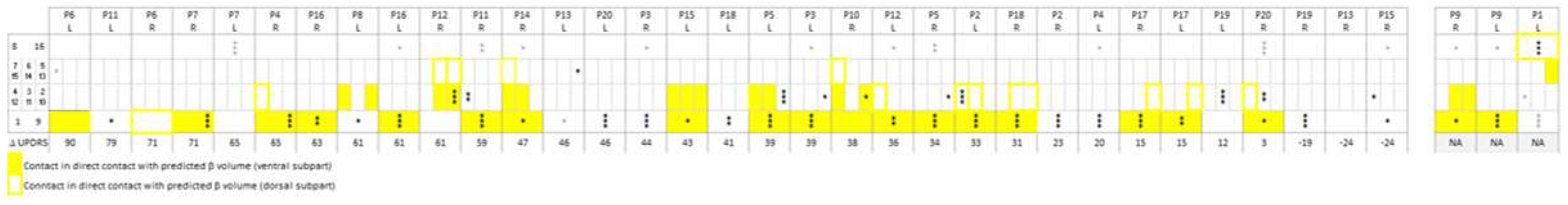 Preprints 77412 g003