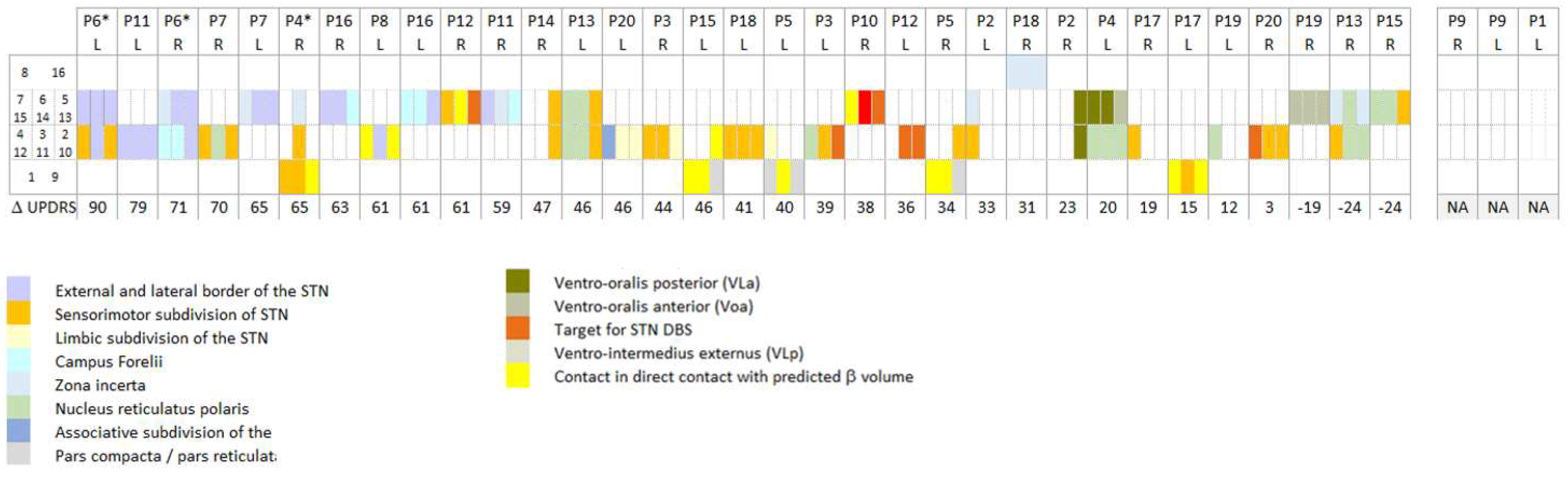 Preprints 77412 g005