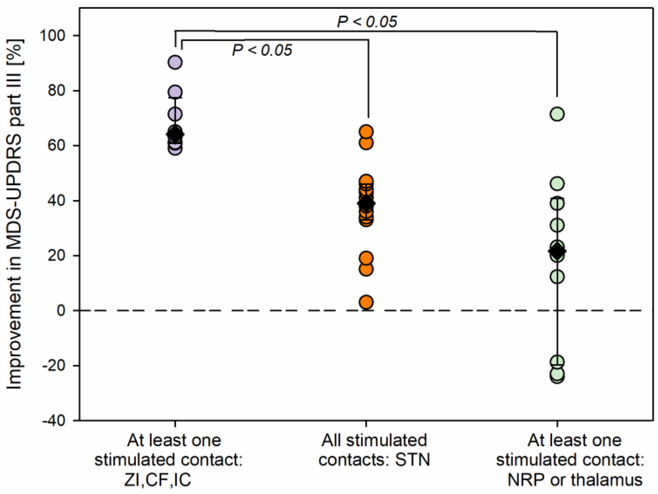 Preprints 77412 g007